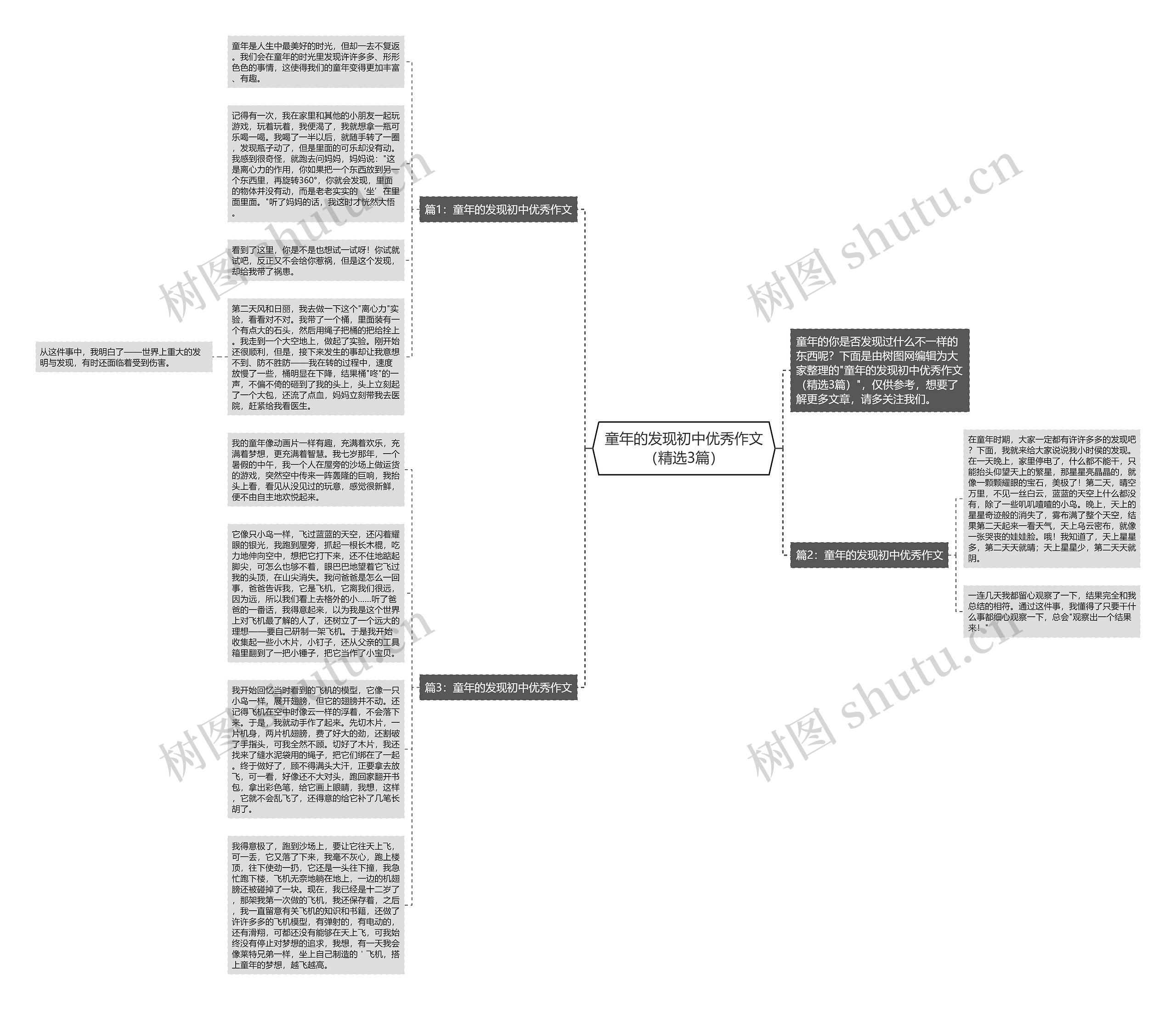 童年的发现初中优秀作文（精选3篇）思维导图