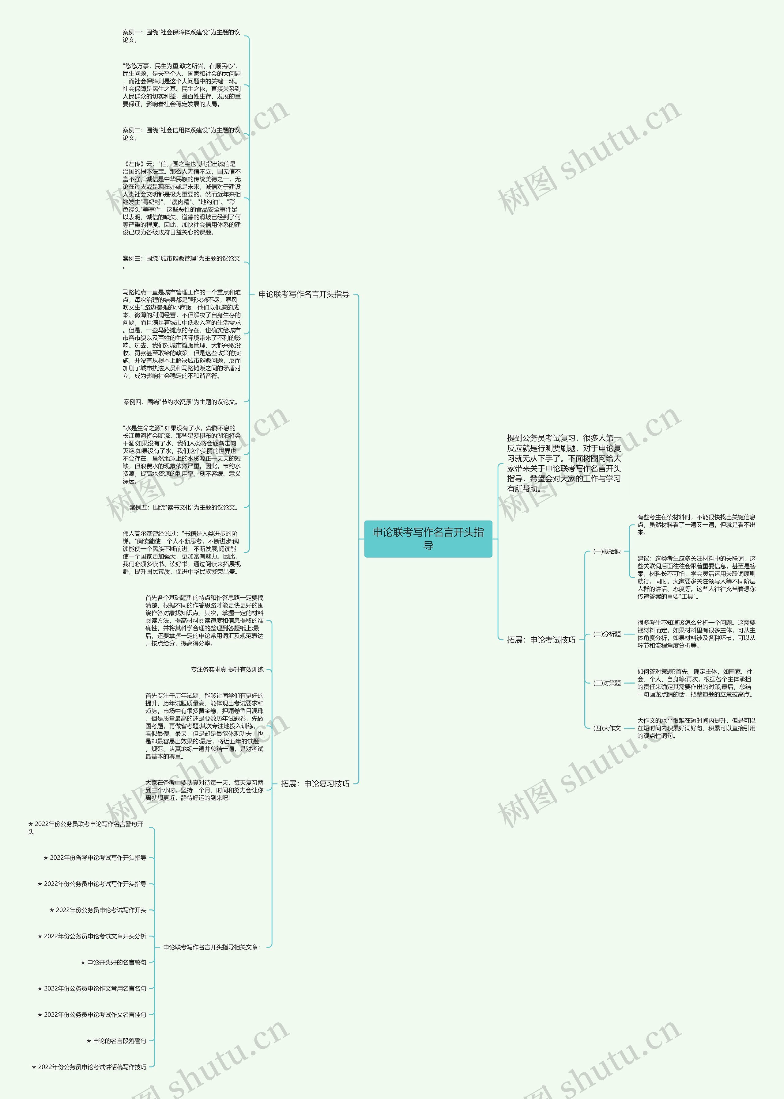 申论联考写作名言开头指导思维导图
