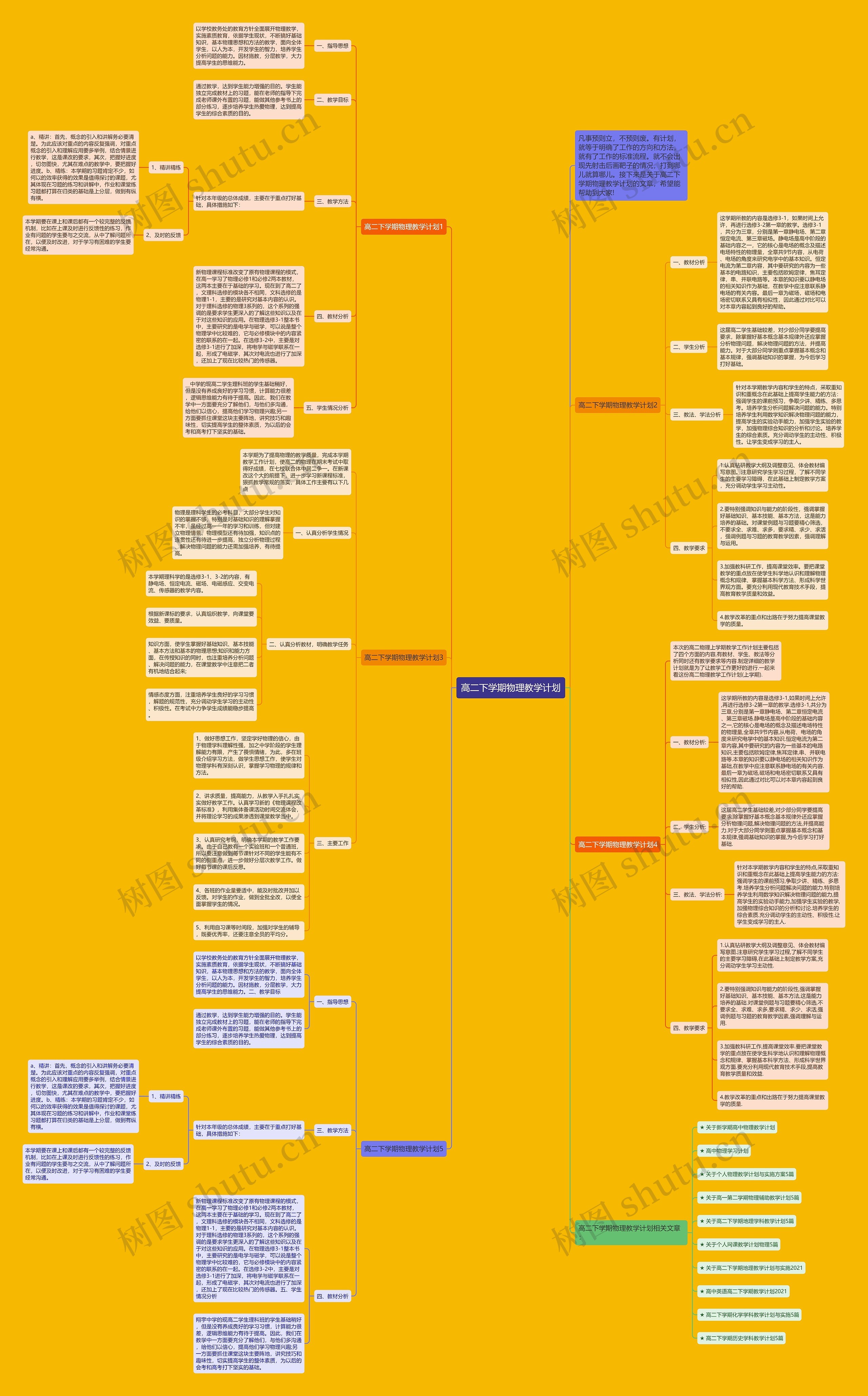 高二下学期物理教学计划