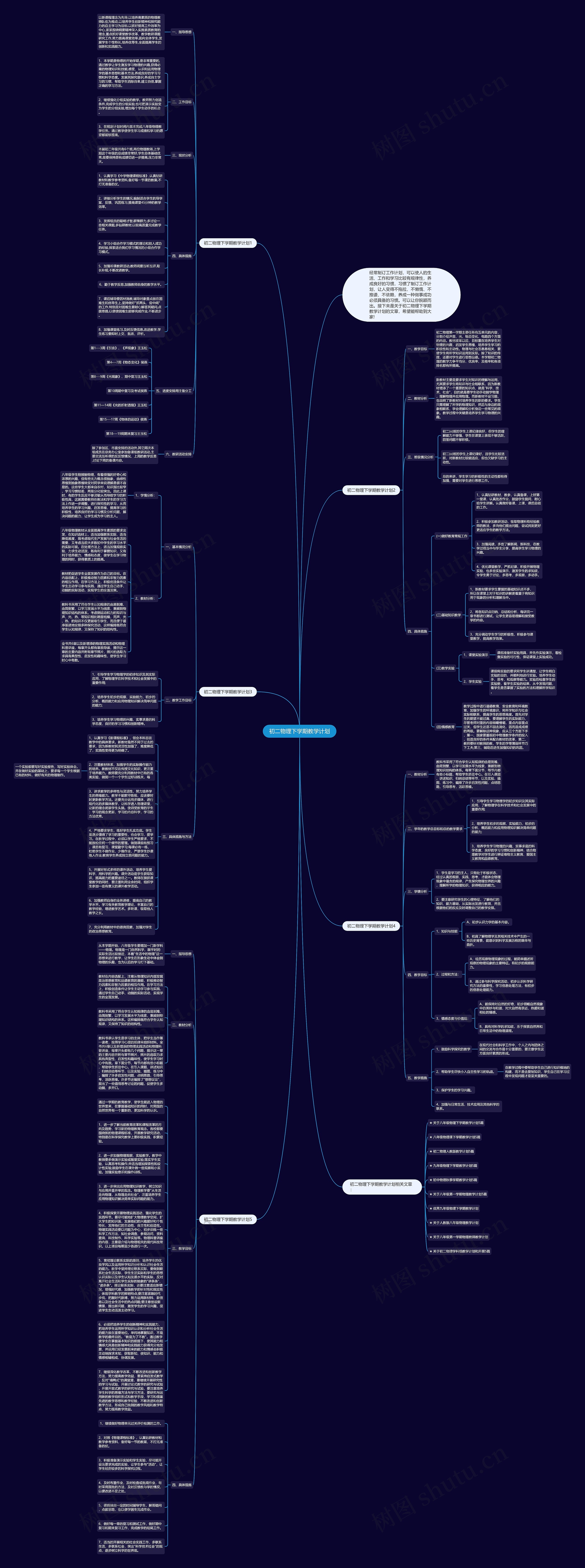 初二物理下学期教学计划思维导图
