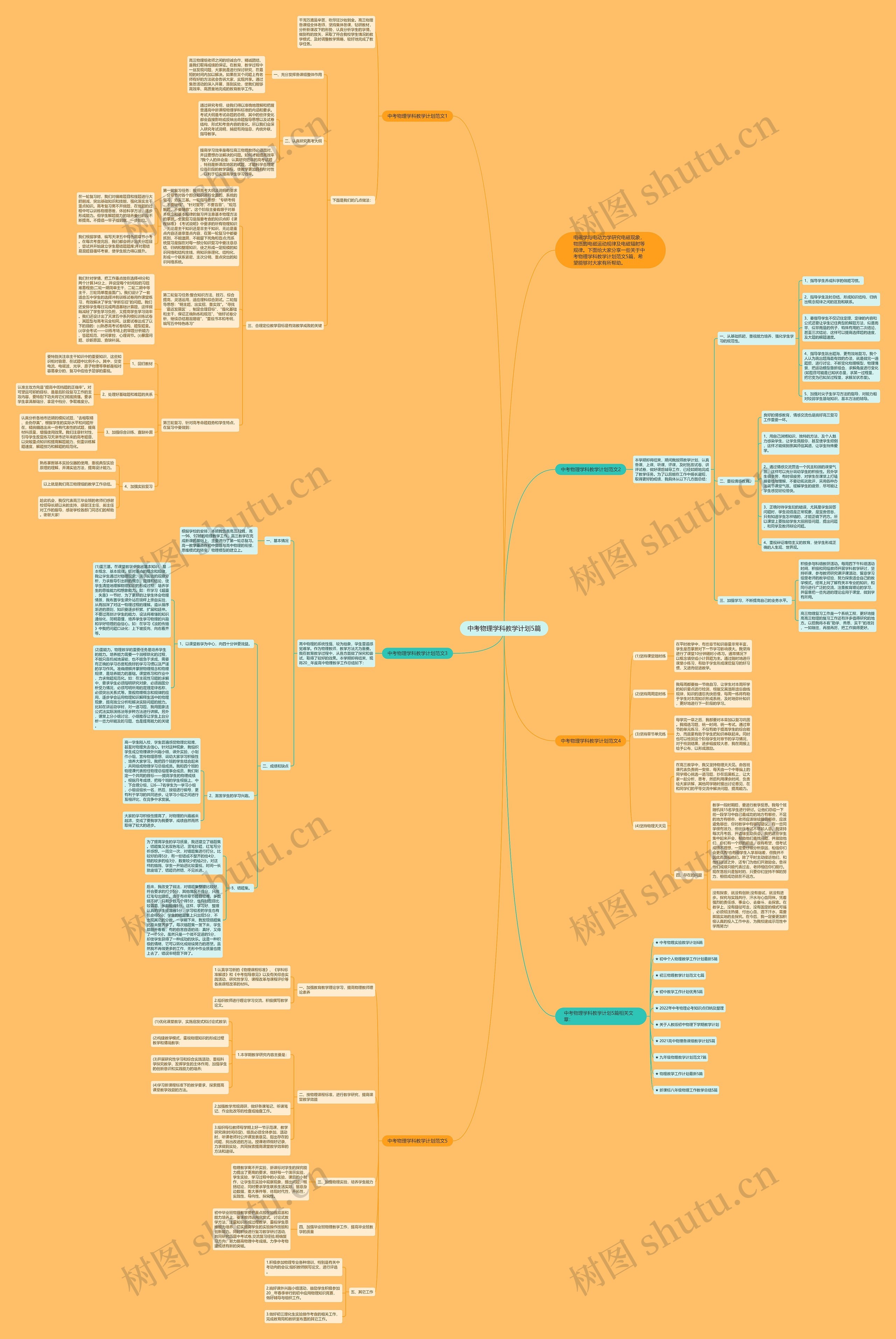 中考物理学科教学计划5篇思维导图