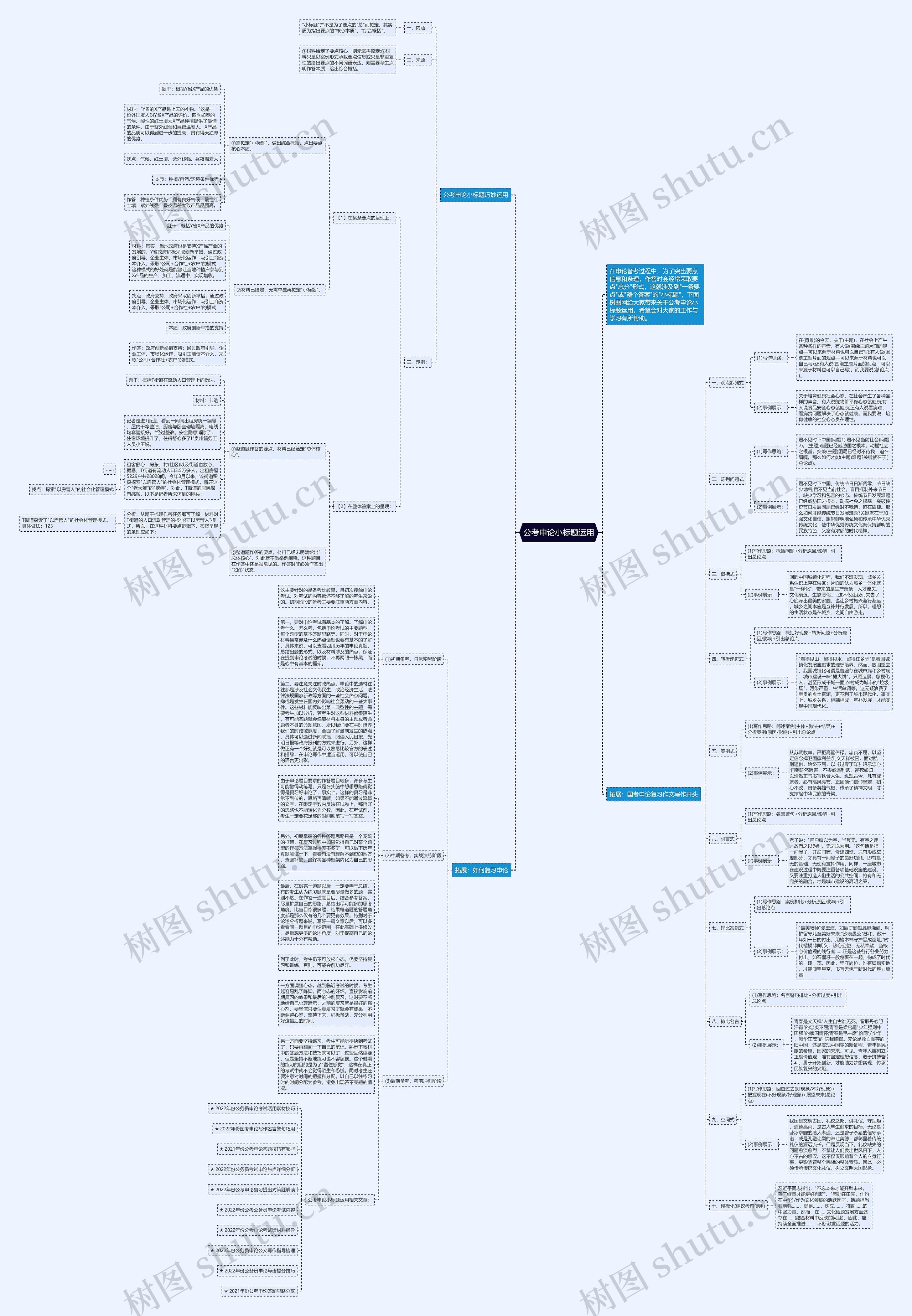 公考申论小标题运用思维导图