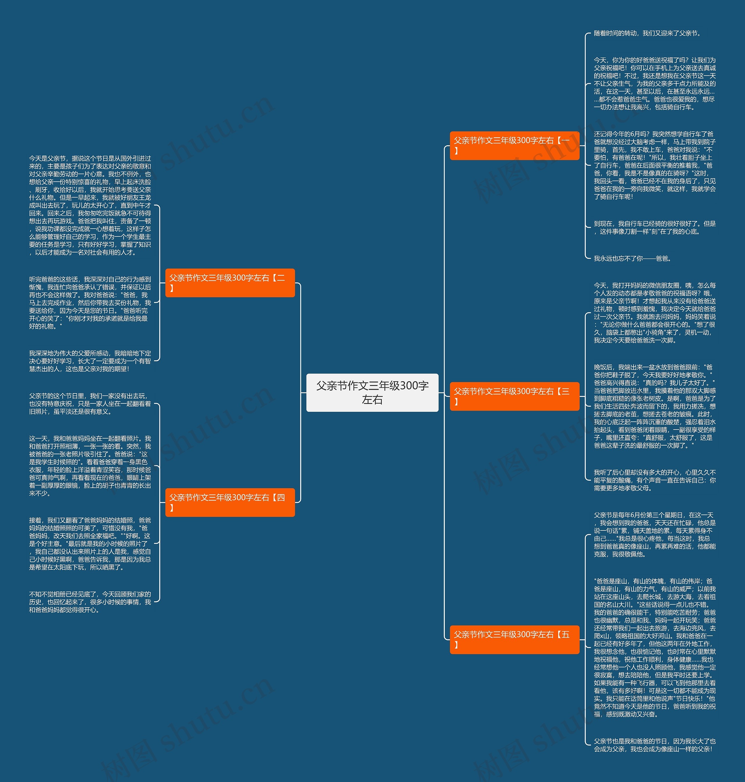 父亲节作文三年级300字左右思维导图