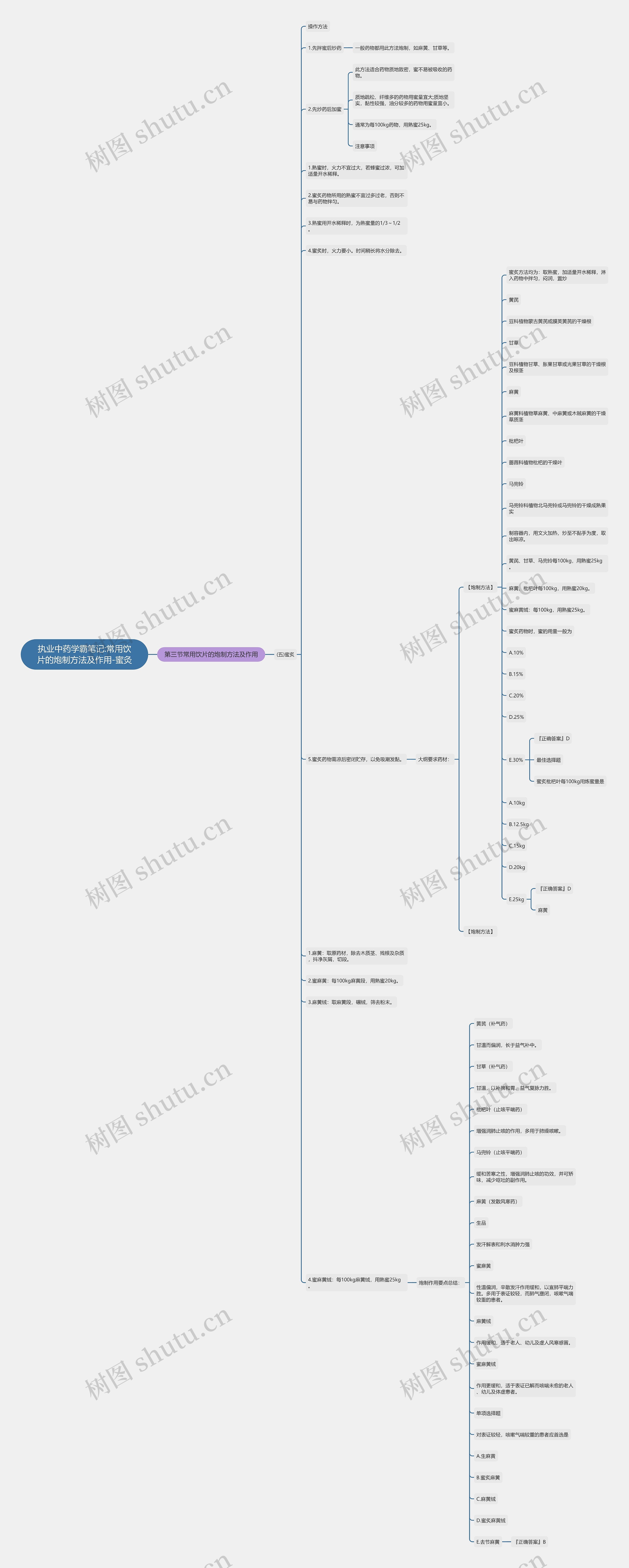 执业中药学霸笔记:常用饮片的炮制方法及作用-蜜灸思维导图