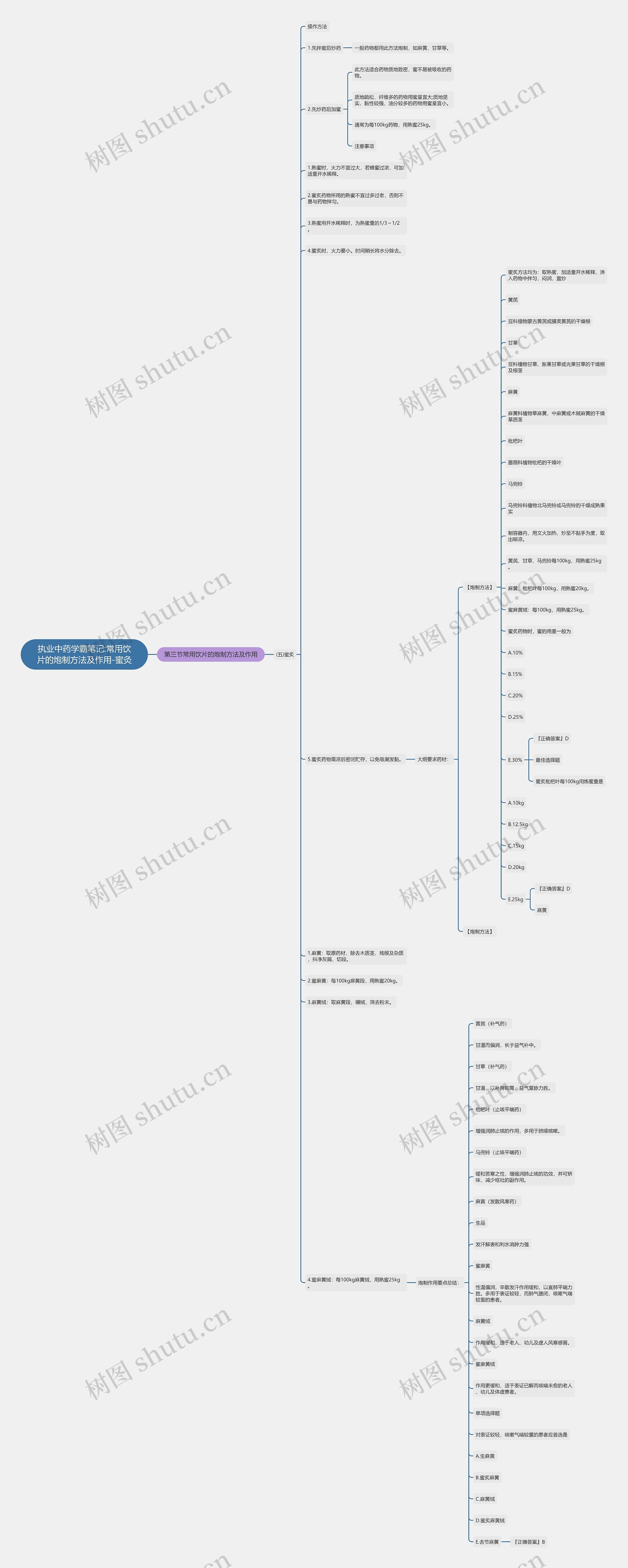 执业中药学霸笔记:常用饮片的炮制方法及作用-蜜灸思维导图高清图 执业中药学霸笔记:常用饮片的炮制方法及作用-蜜灸思维导图
