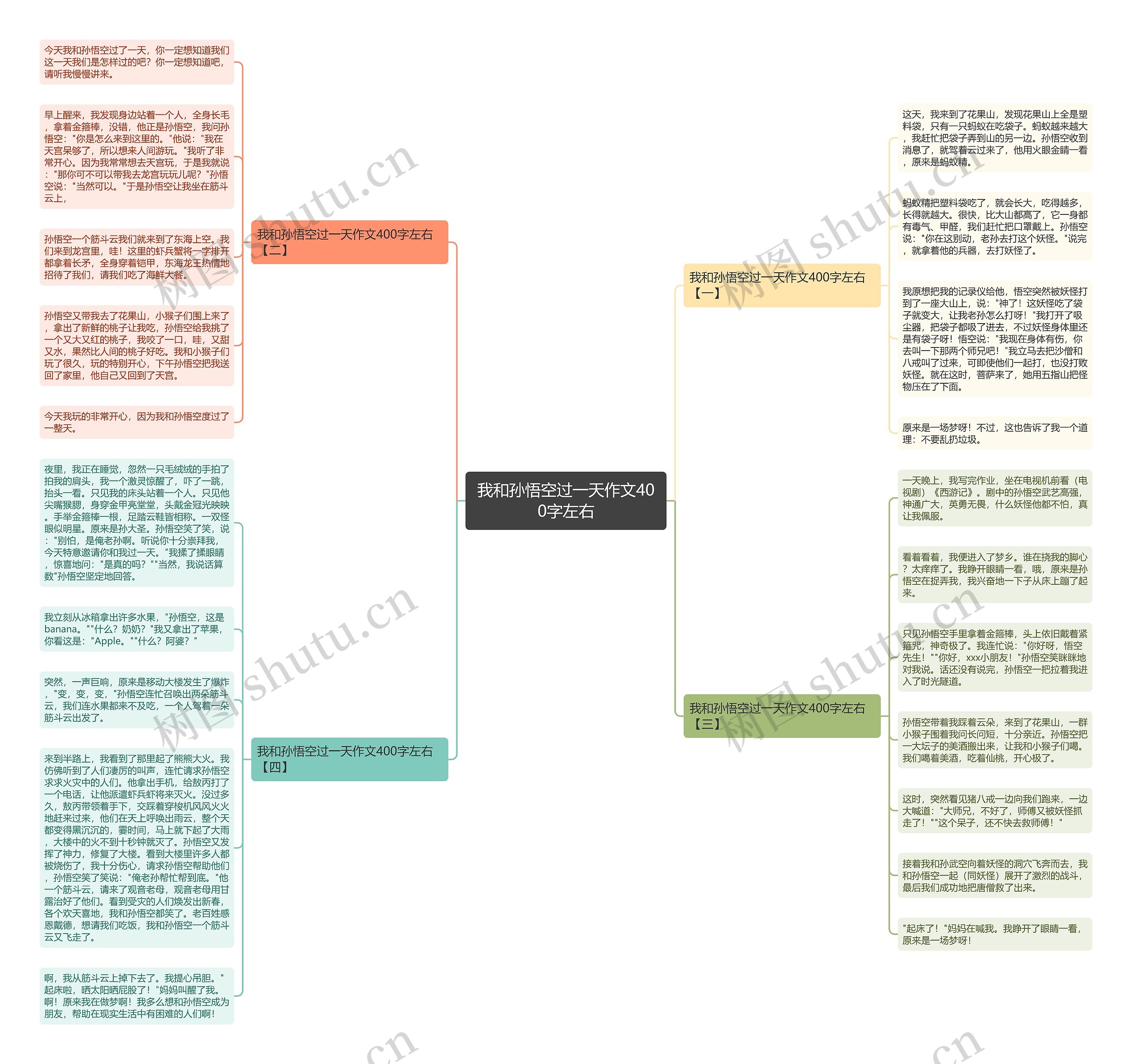 我和孙悟空过一天作文400字左右思维导图