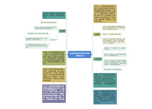 执业药师考试常见抗结核药物总结