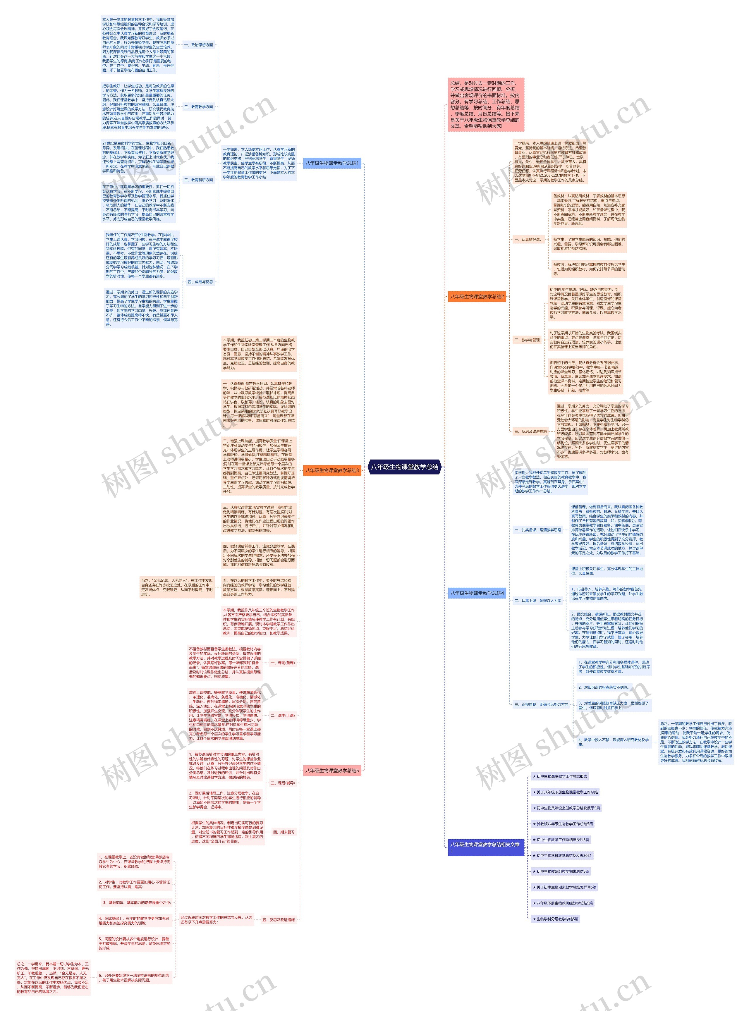 八年级生物课堂教学总结思维导图