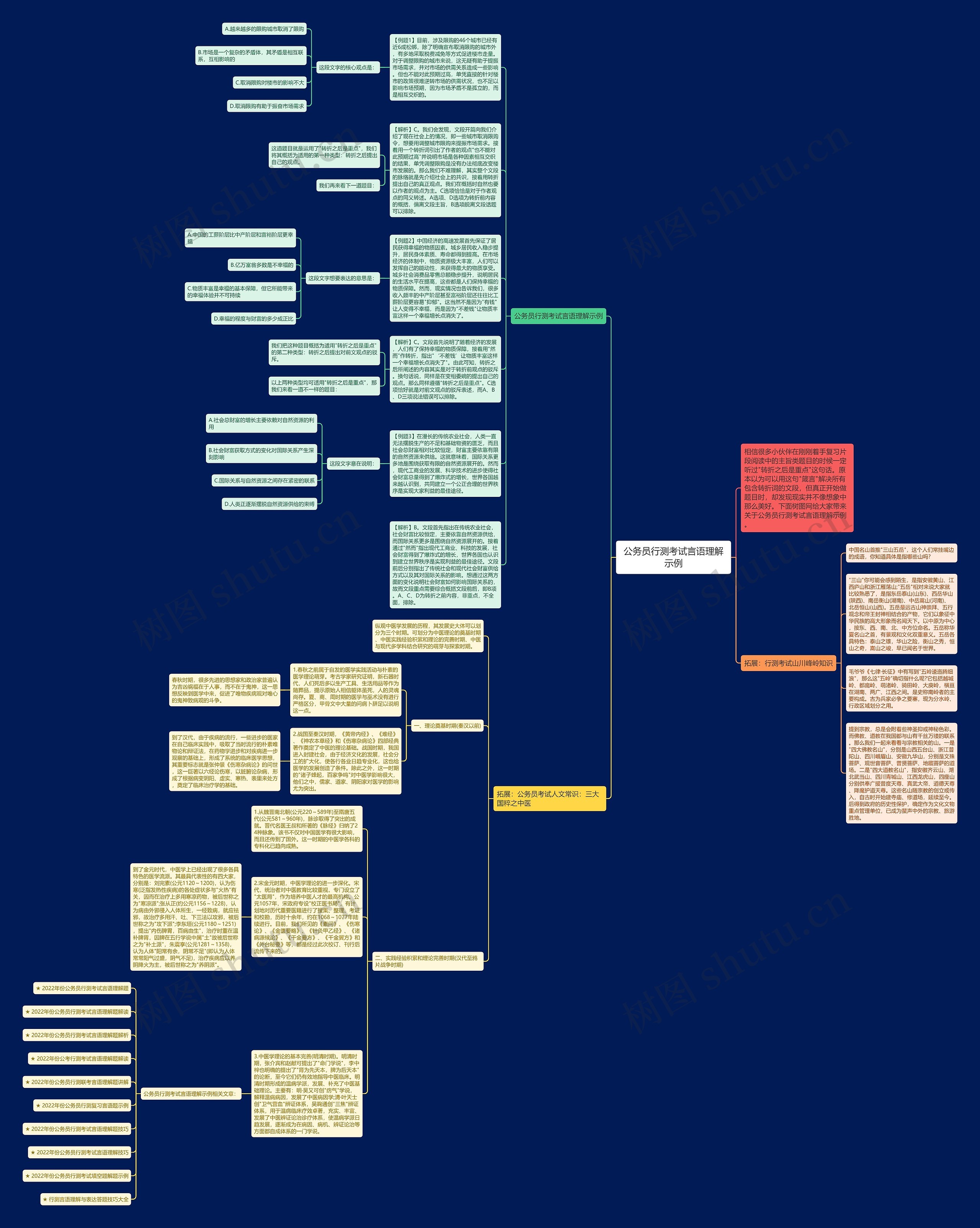 公务员行测考试言语理解示例思维导图