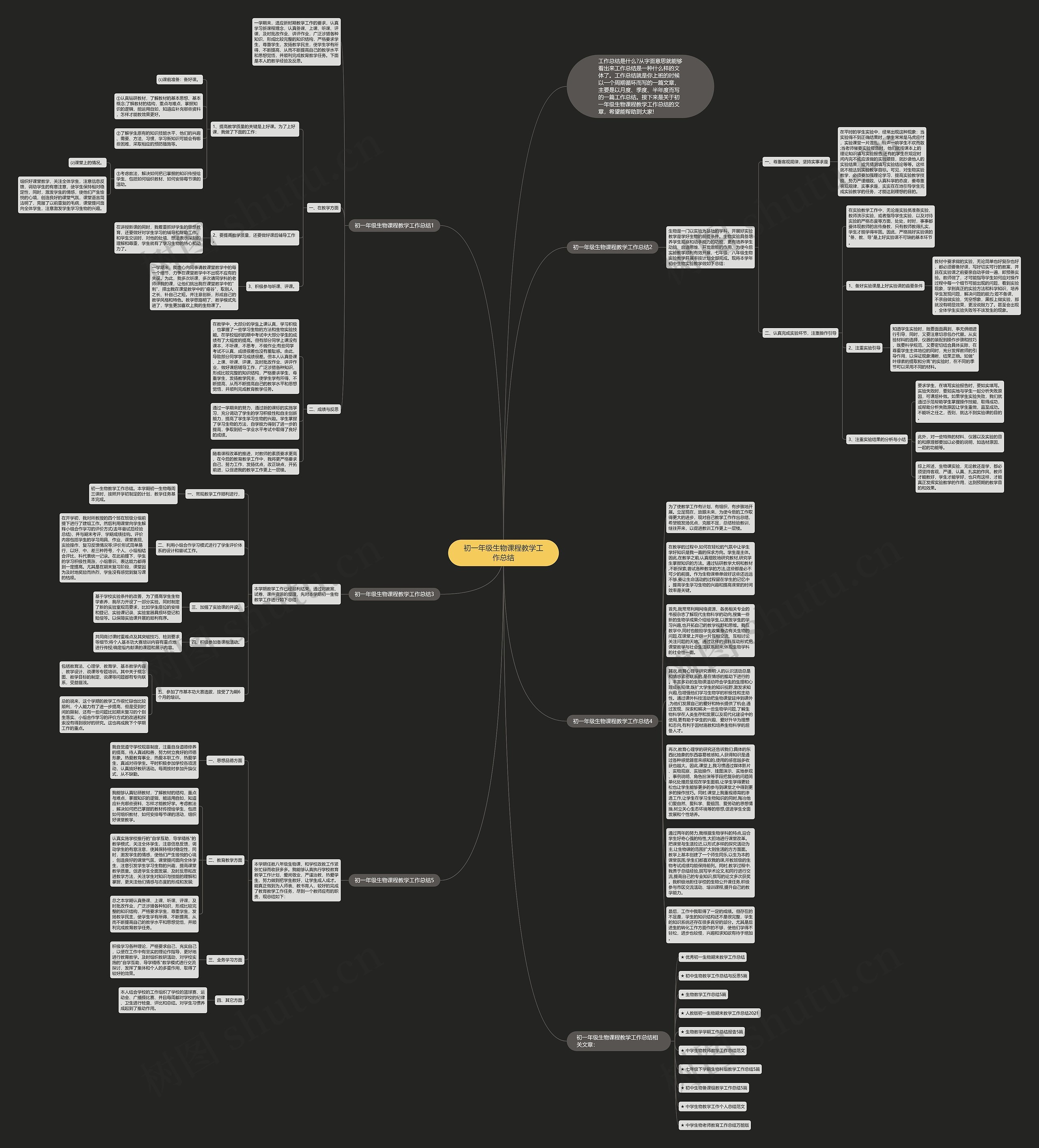 初一年级生物课程教学工作总结思维导图