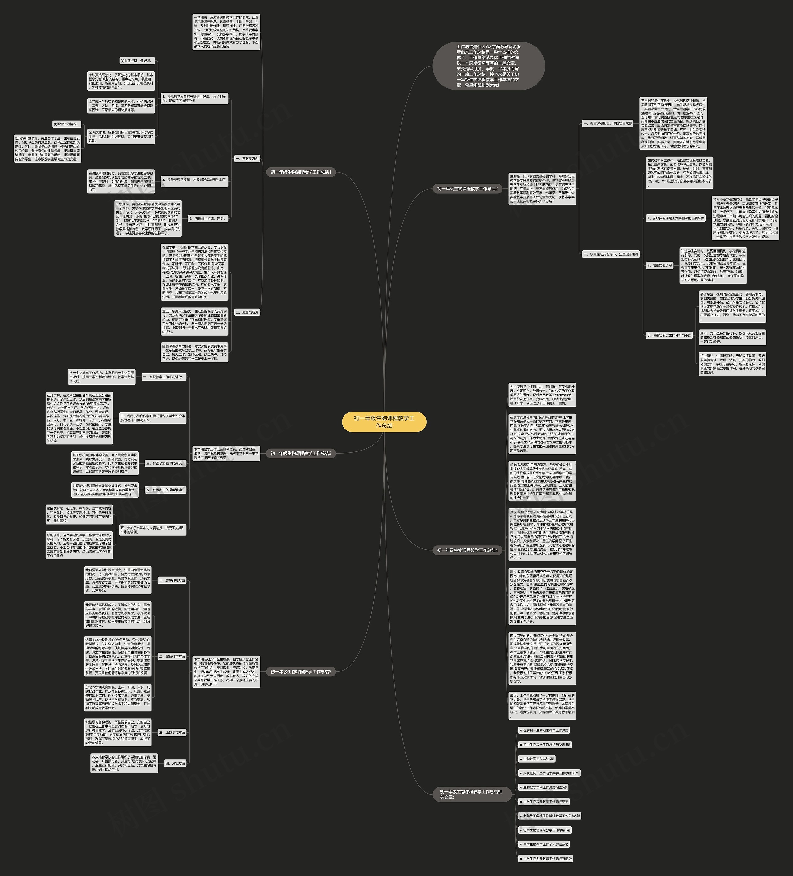 初一年级生物课程教学工作总结思维导图高清图 初一年级生物课程教学工作总结思维导图
