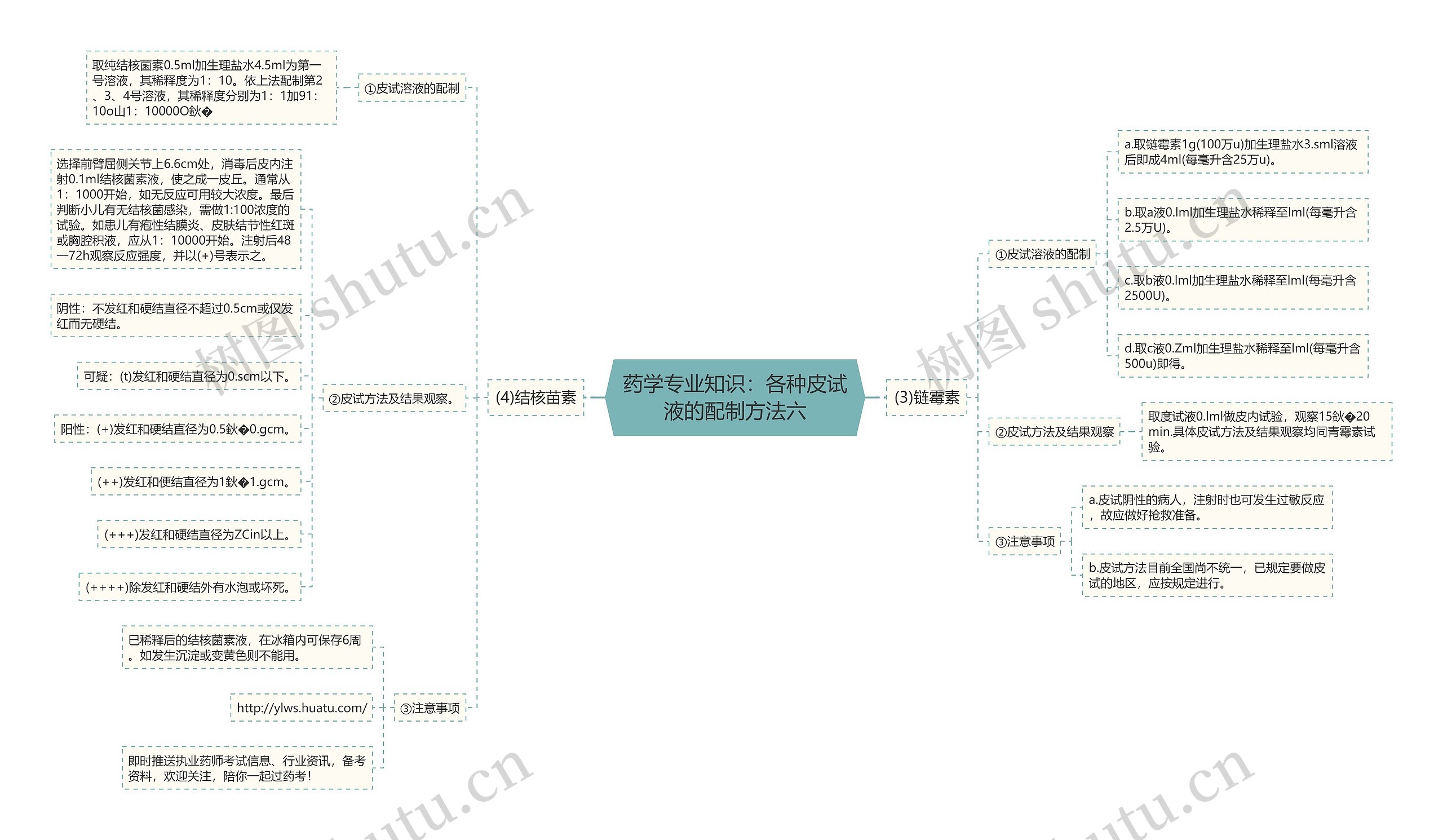 药学专业知识：各种皮试液的配制方法六思维导图