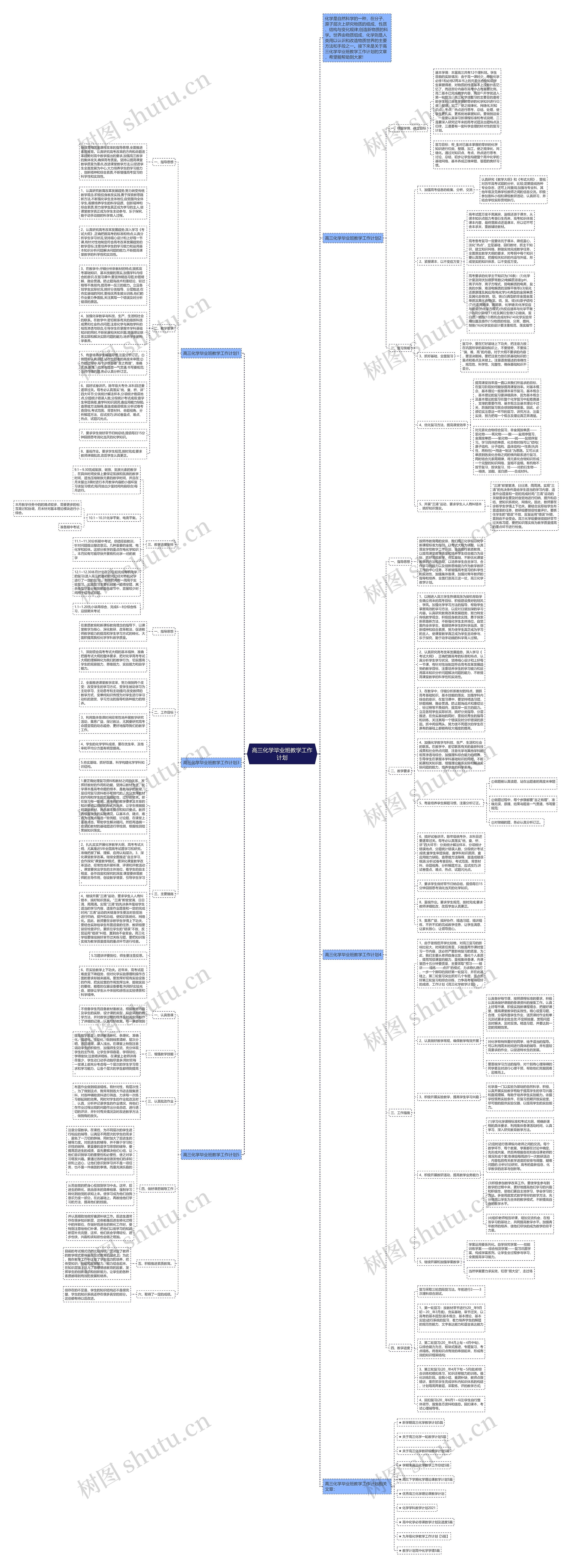 高三化学毕业班教学工作计划思维导图高清图 高三化学毕业班教学工作计划思维导图
