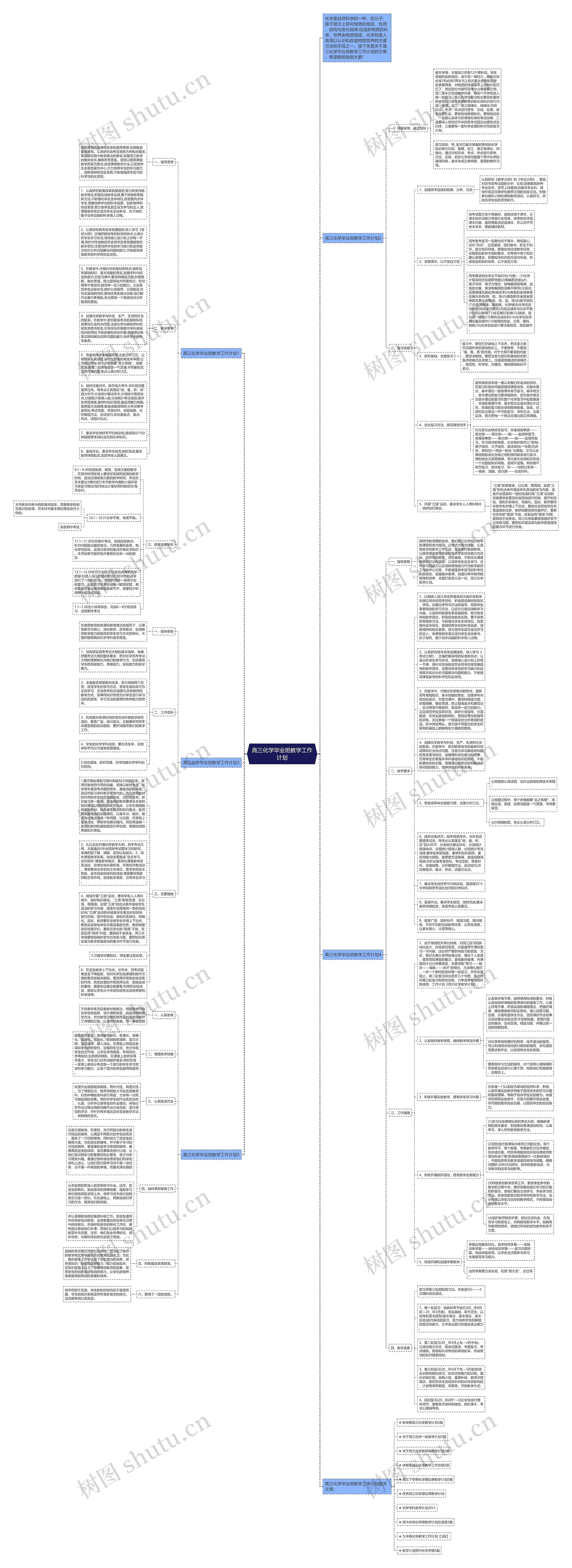 高三化学毕业班教学工作计划思维导图