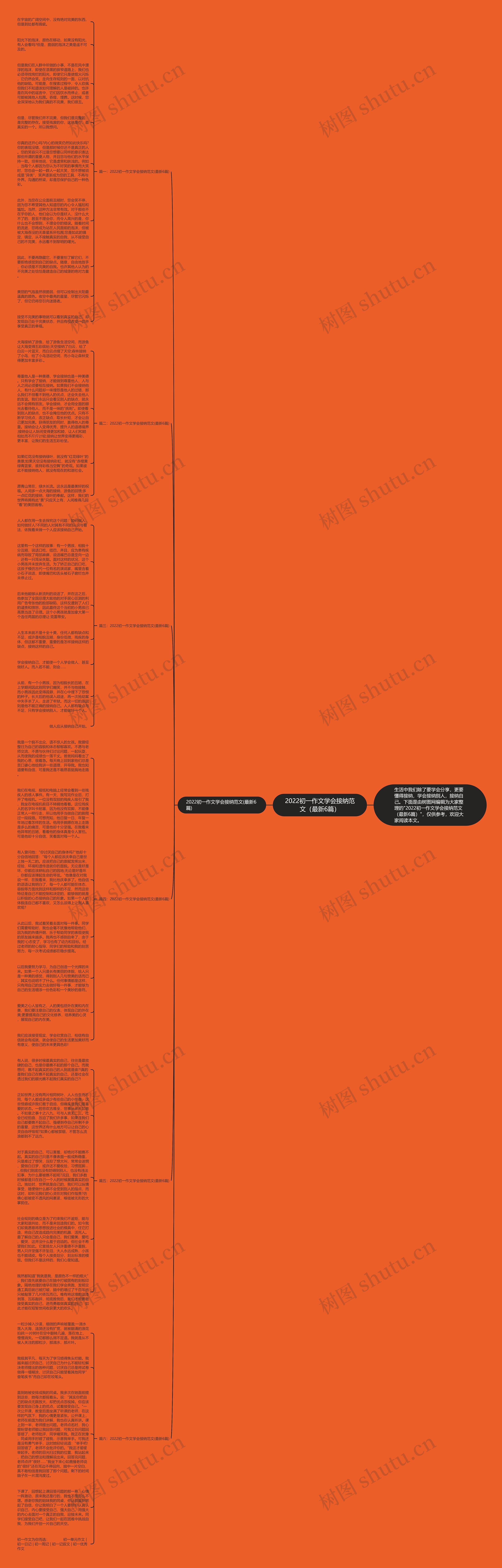 2022初一作文学会接纳范文（最新6篇）思维导图