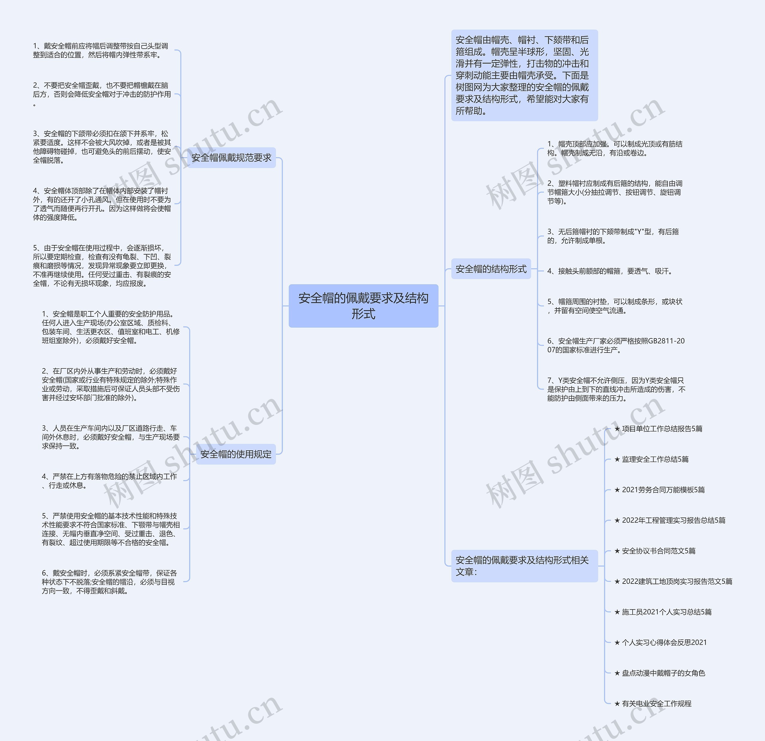 安全帽的佩戴要求及结构形式思维导图