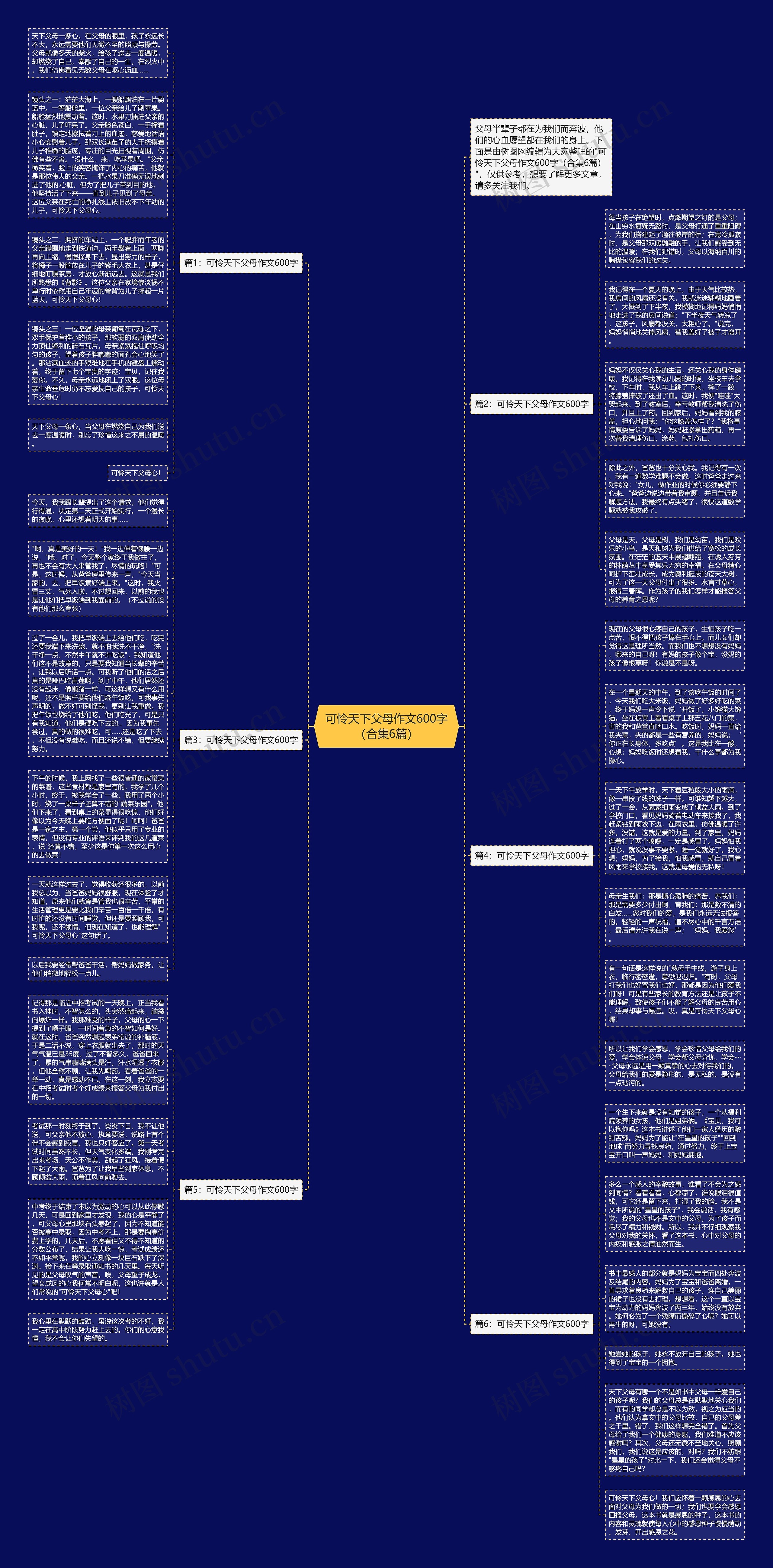 可怜天下父母作文600字（合集6篇）思维导图