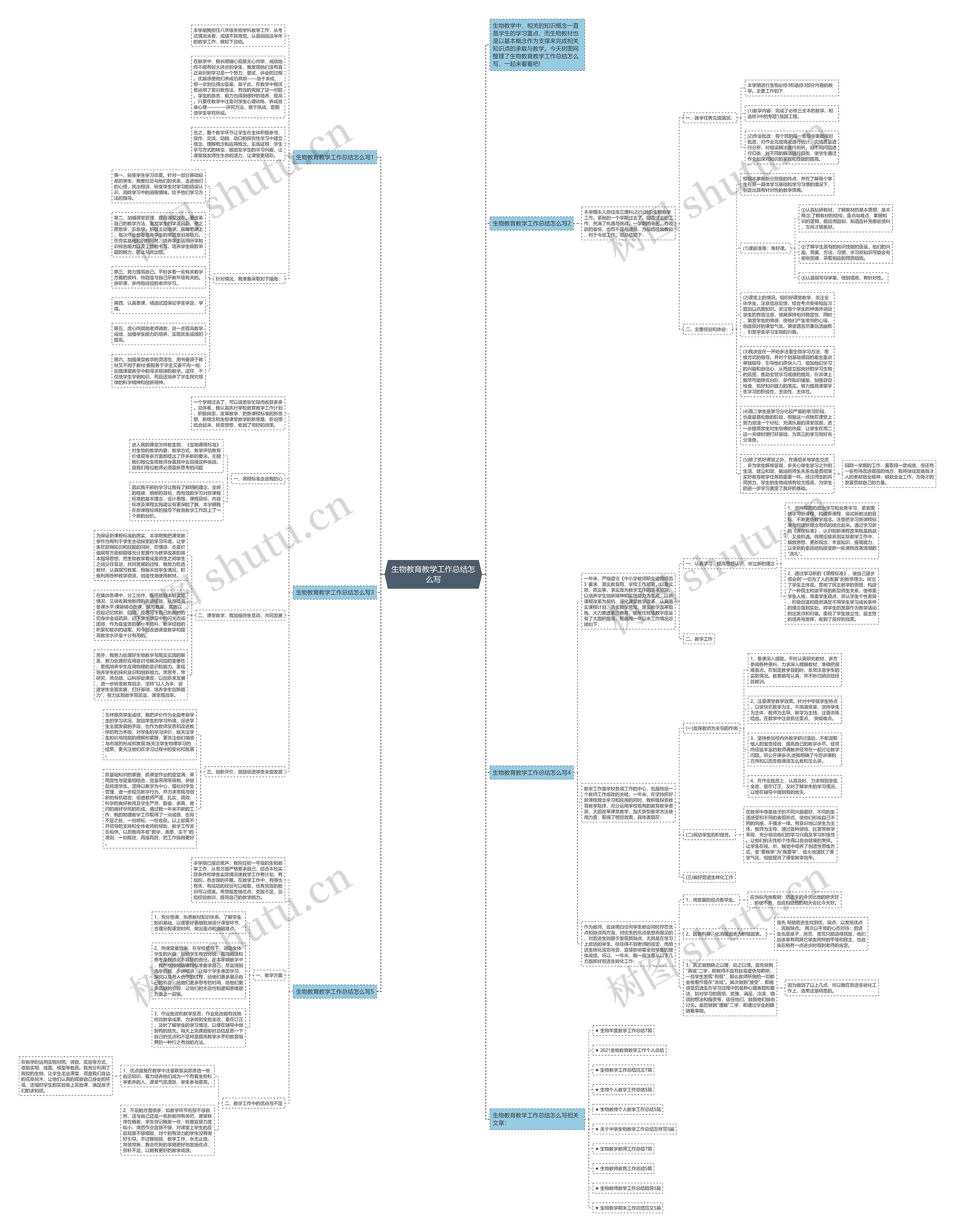 生物教育教学工作总结怎么写思维导图