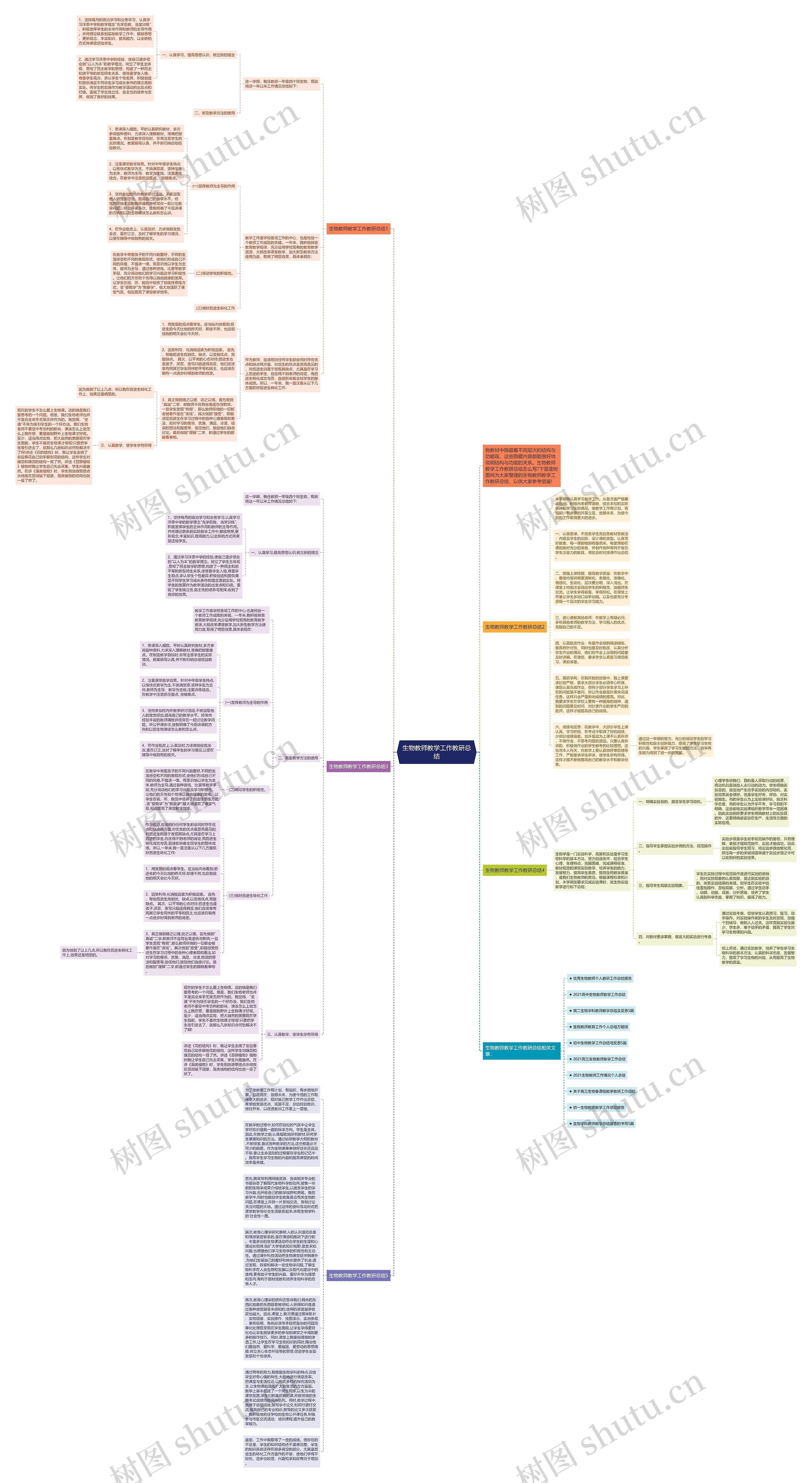 生物教师教学工作教研总结思维导图