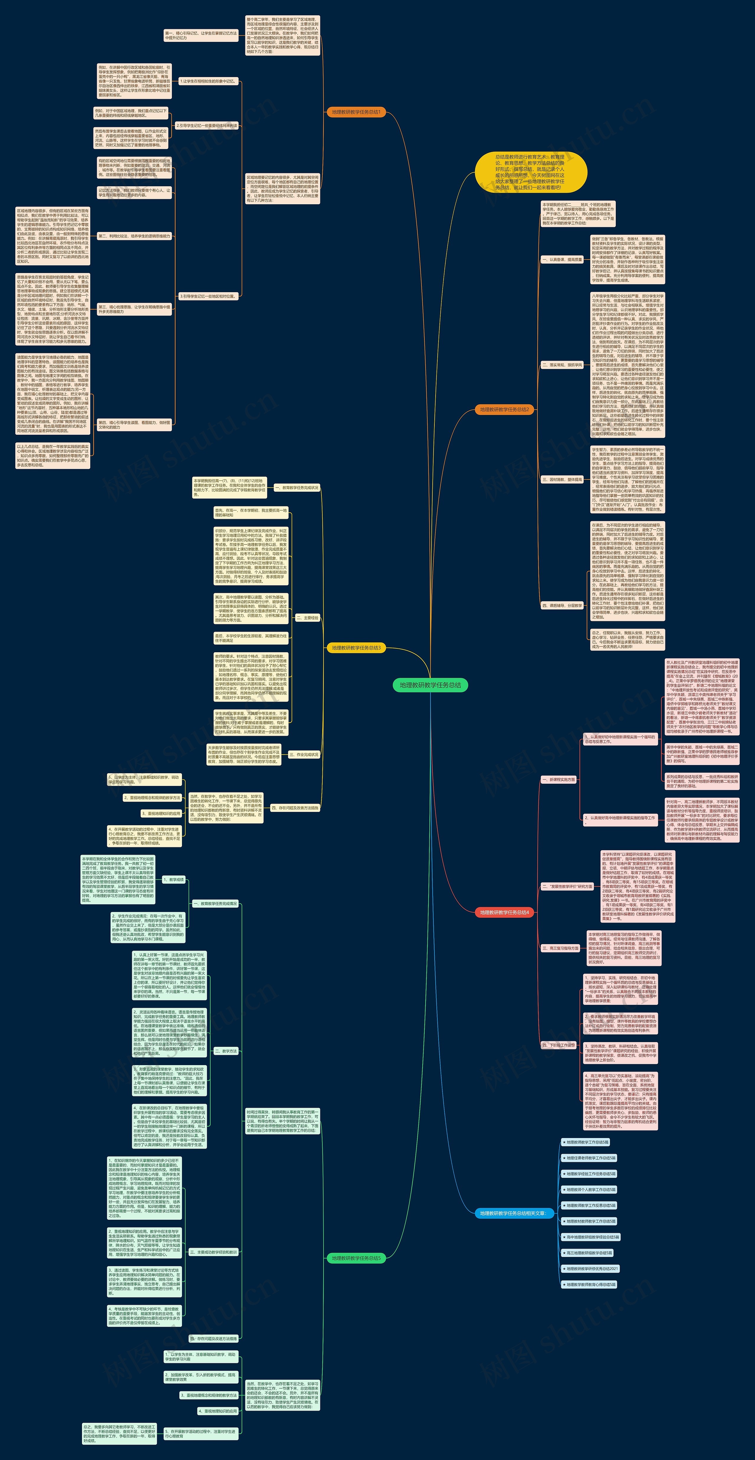 地理教研教学任务总结思维导图