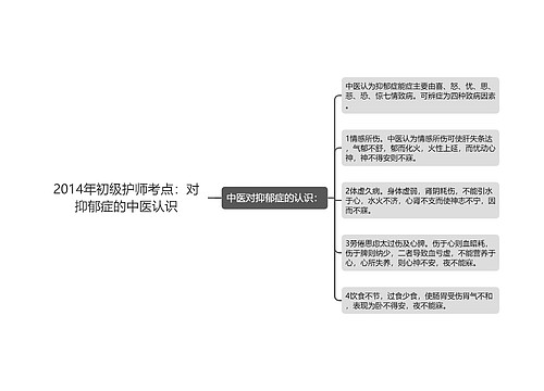 2014年初级护师考点：对抑郁症的中医认识