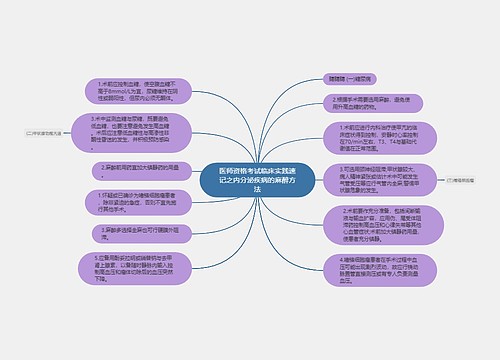 医师资格考试临床实践速记之内分泌疾病的麻醉方法