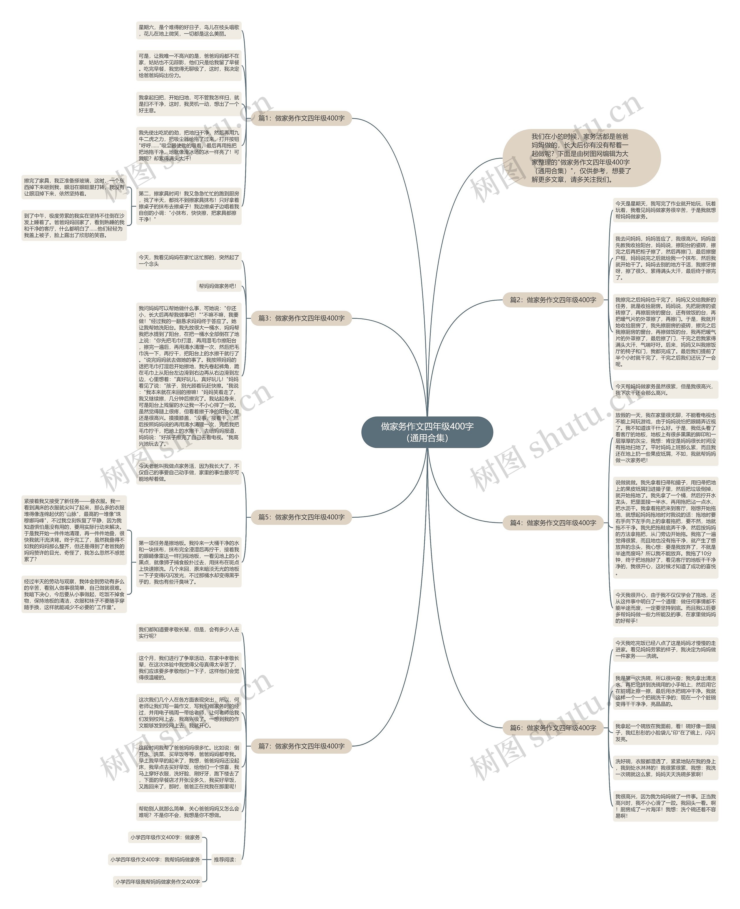 做家务作文四年级400字（通用合集）思维导图