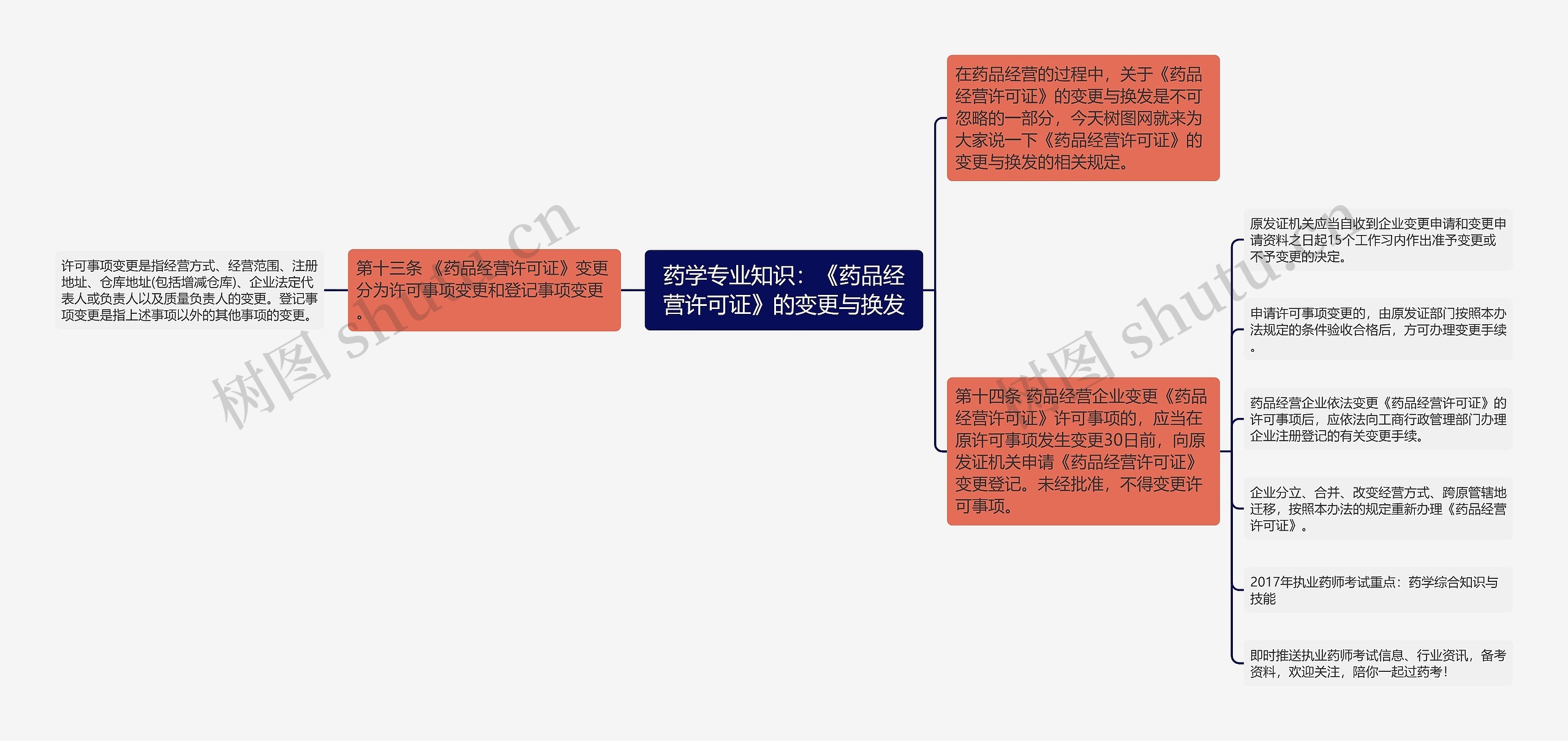 药学专业知识：《药品经营许可证》的变更与换发