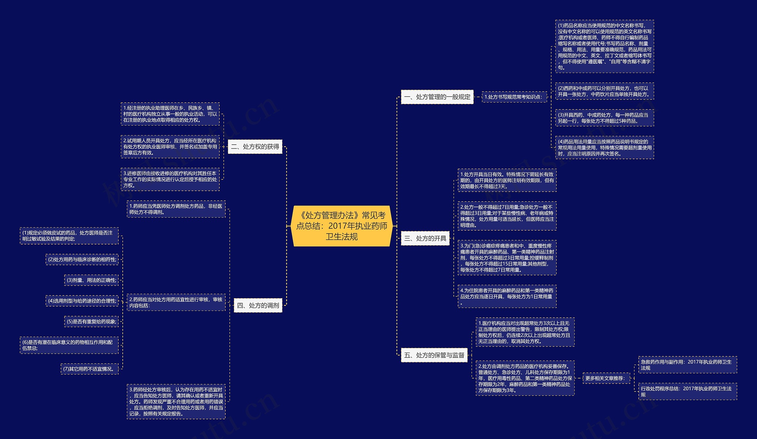 《处方管理办法》常见考点总结:2017年执业药师卫生法规 《处方管理办法》常见考点总结:2017年执业药师卫生法规