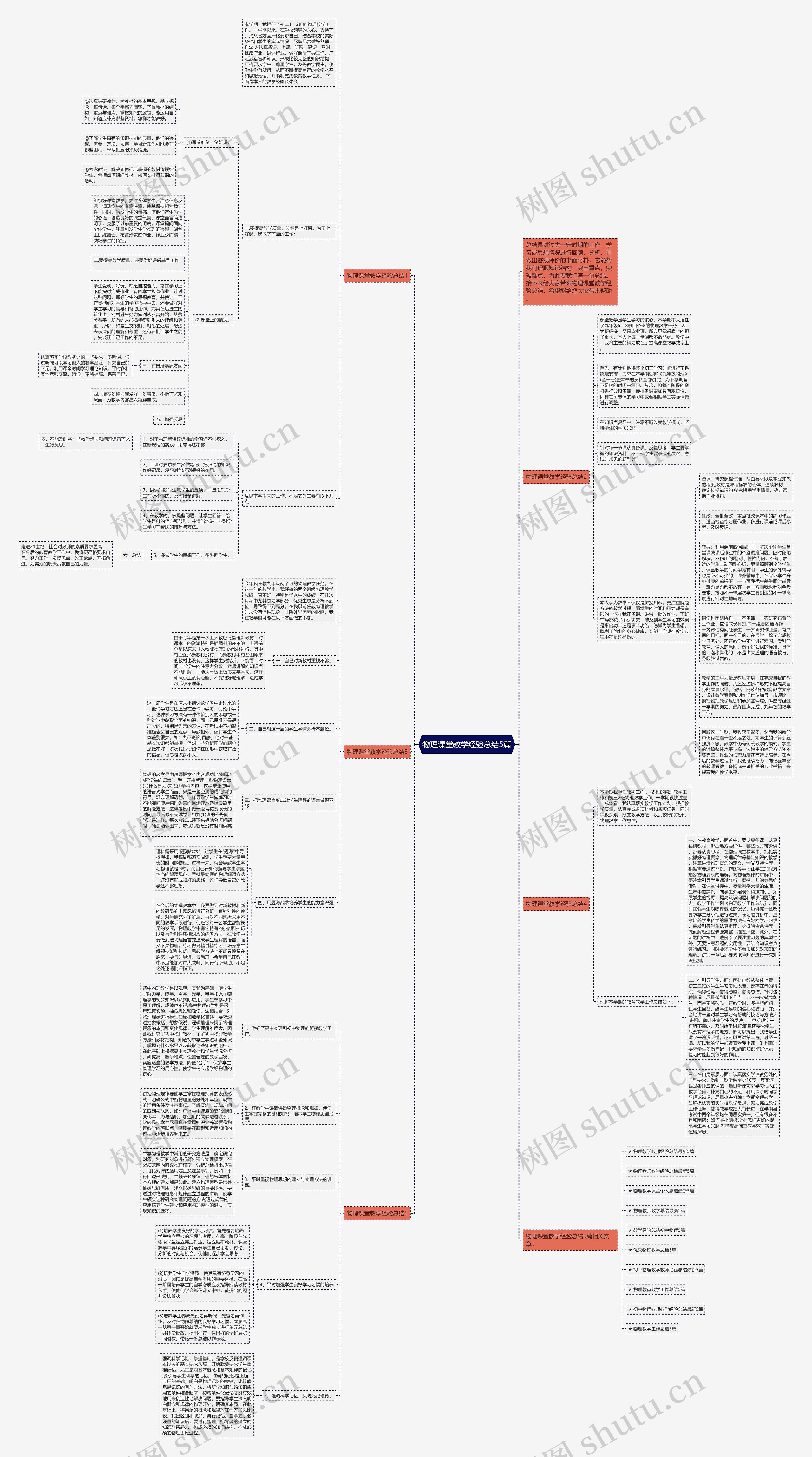 物理课堂教学经验总结5篇思维导图