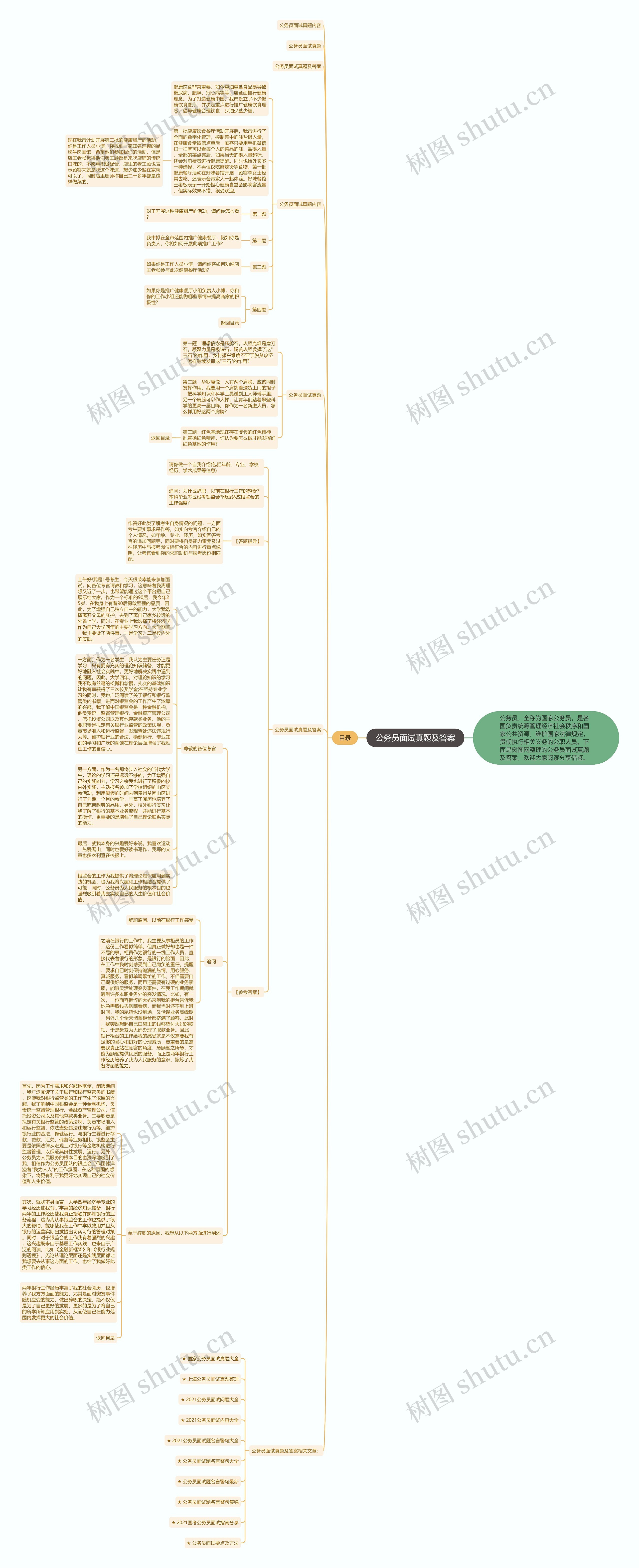 公务员面试真题及答案思维导图