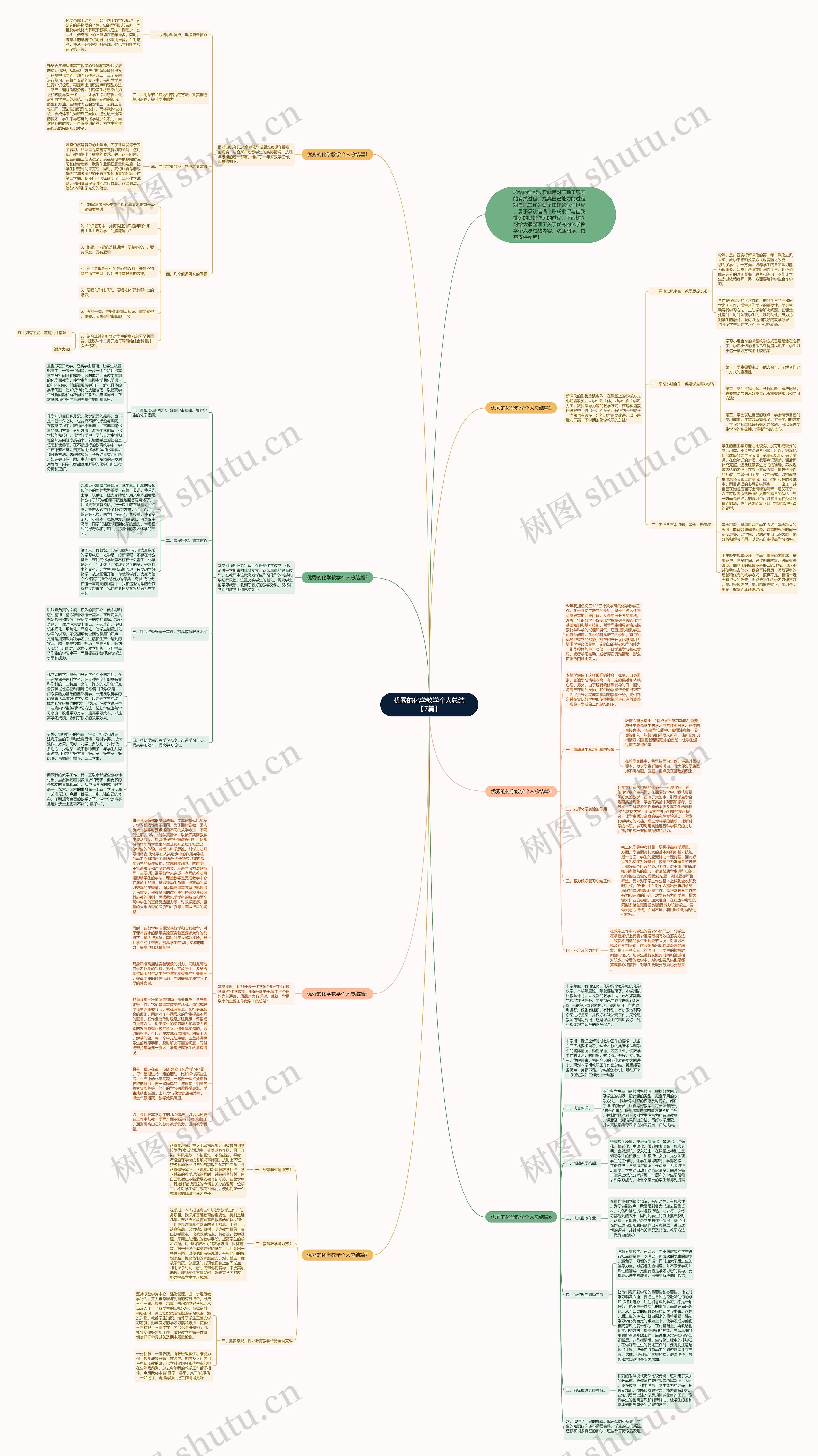 优秀的化学教学个人总结【7篇】思维导图