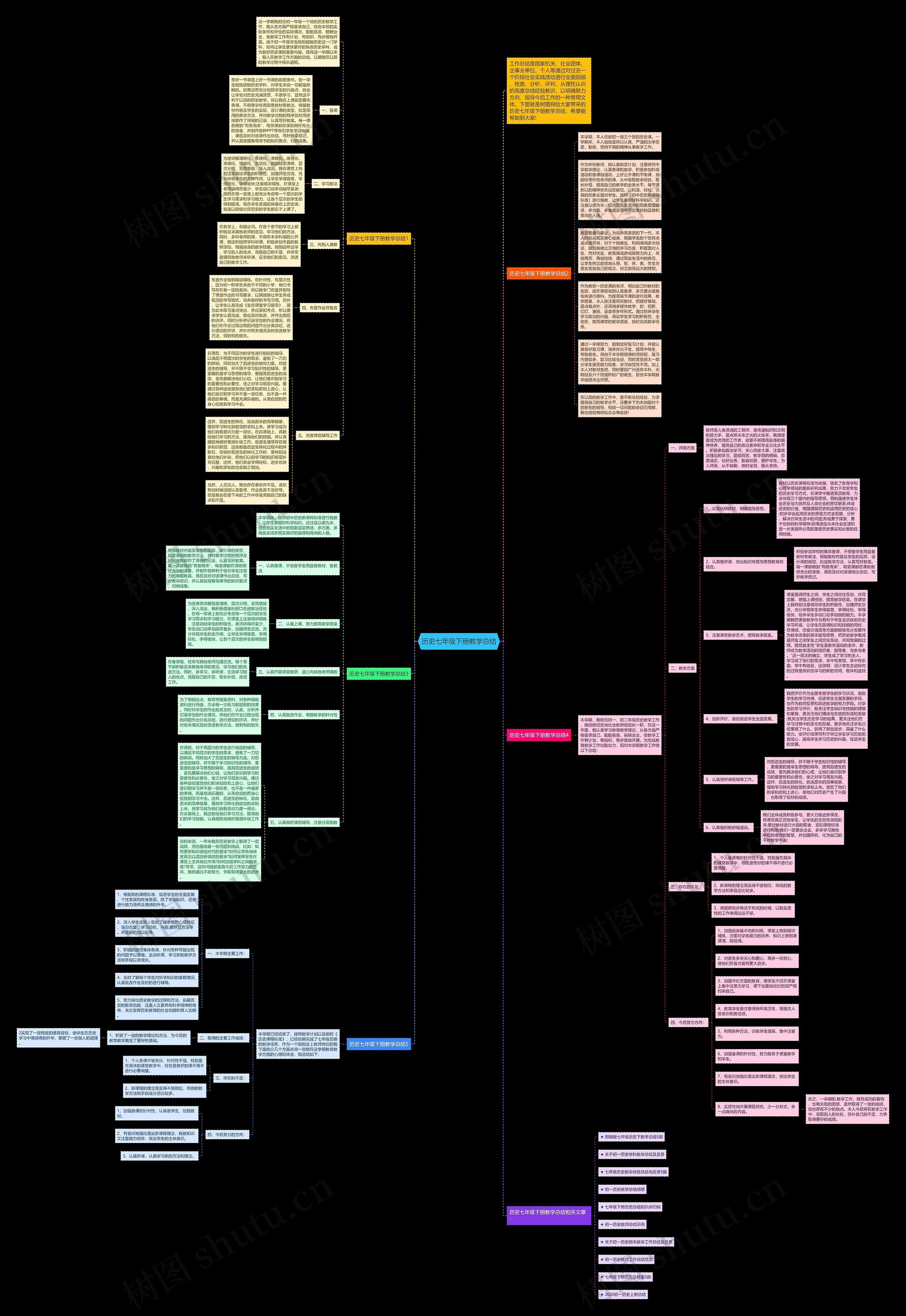 历史七年级下册教学总结思维导图