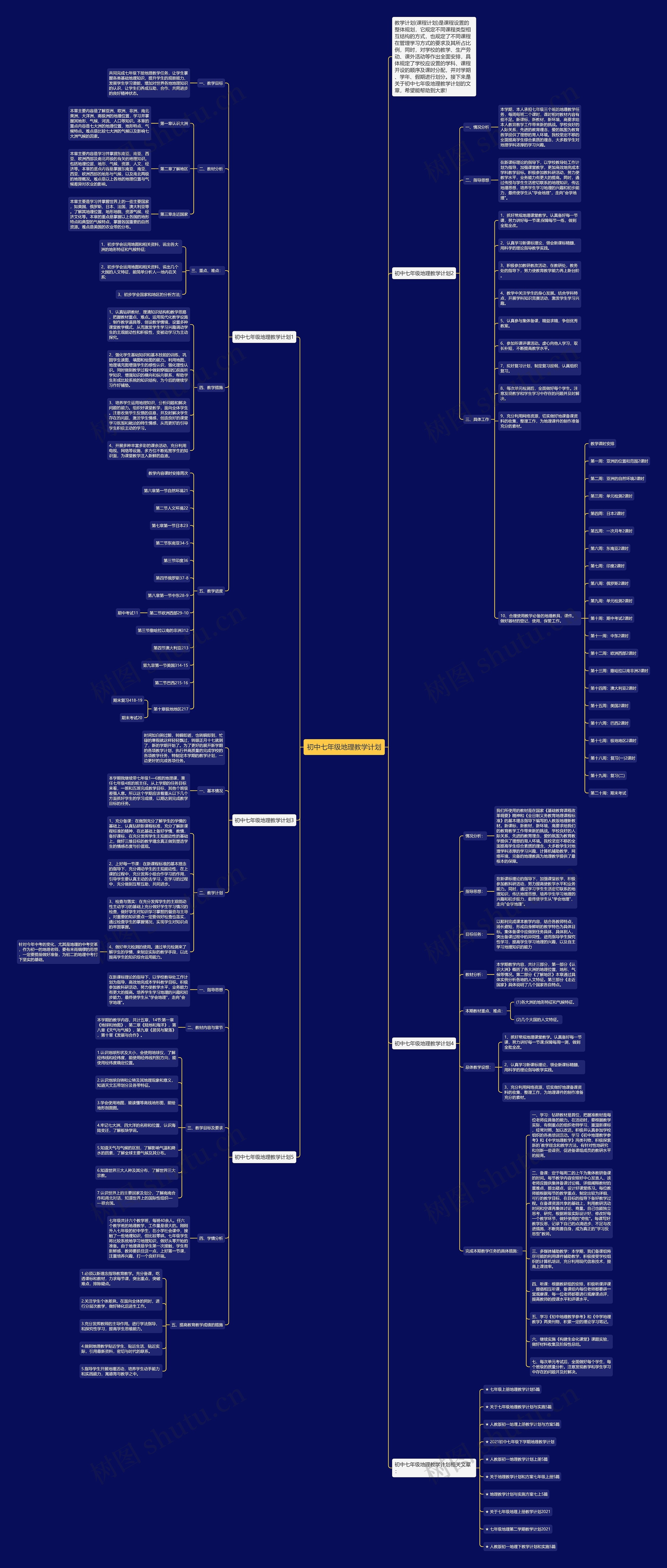 初中七年级地理教学计划思维导图高清图 初中七年级地理教学计划思维导图