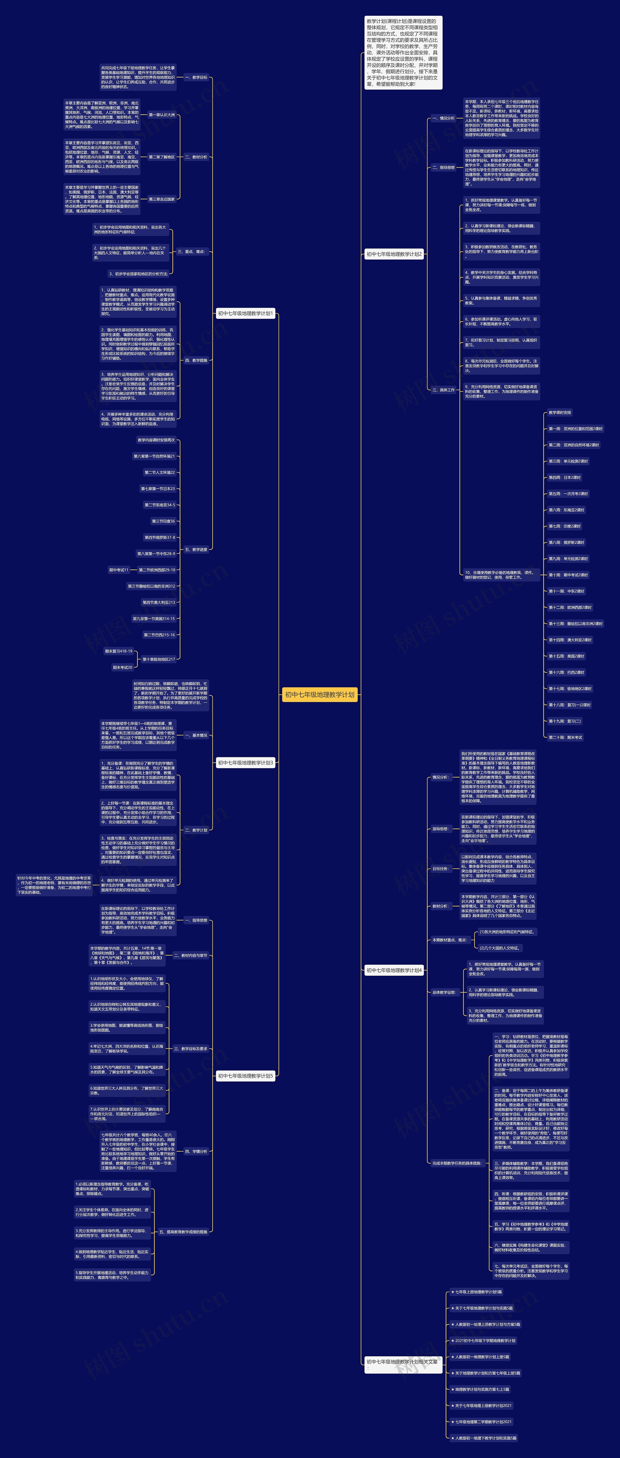 初中七年级地理教学计划思维导图