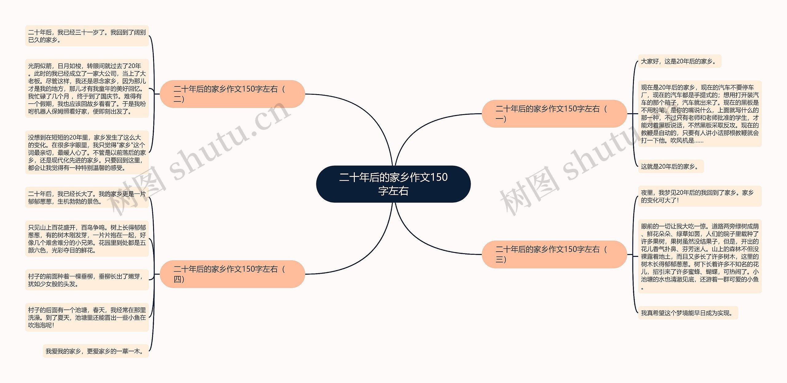 二十年后的家乡作文150字左右思维导图