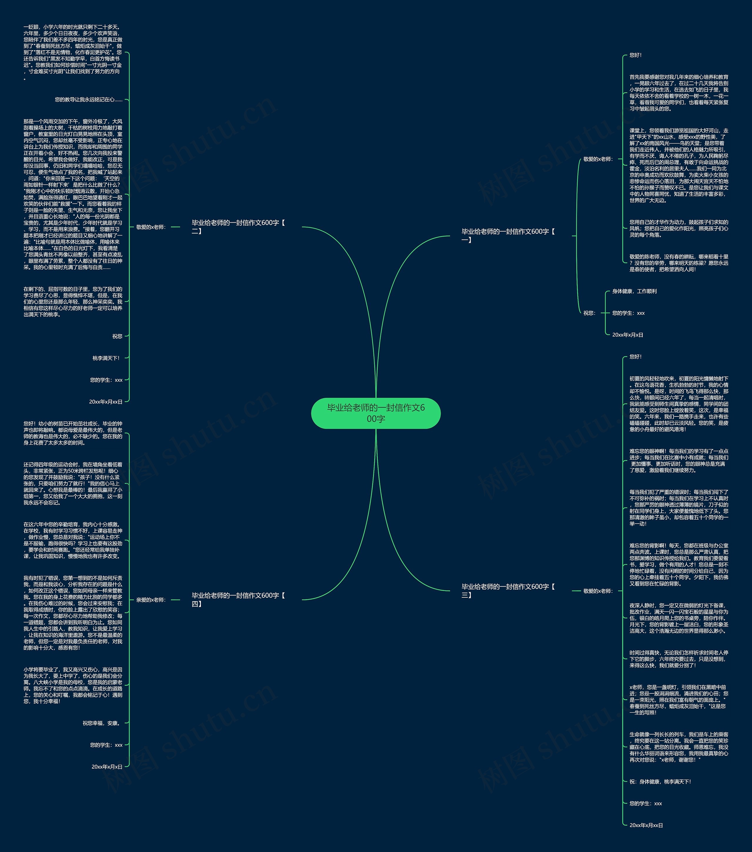 毕业给老师的一封信作文600字思维导图