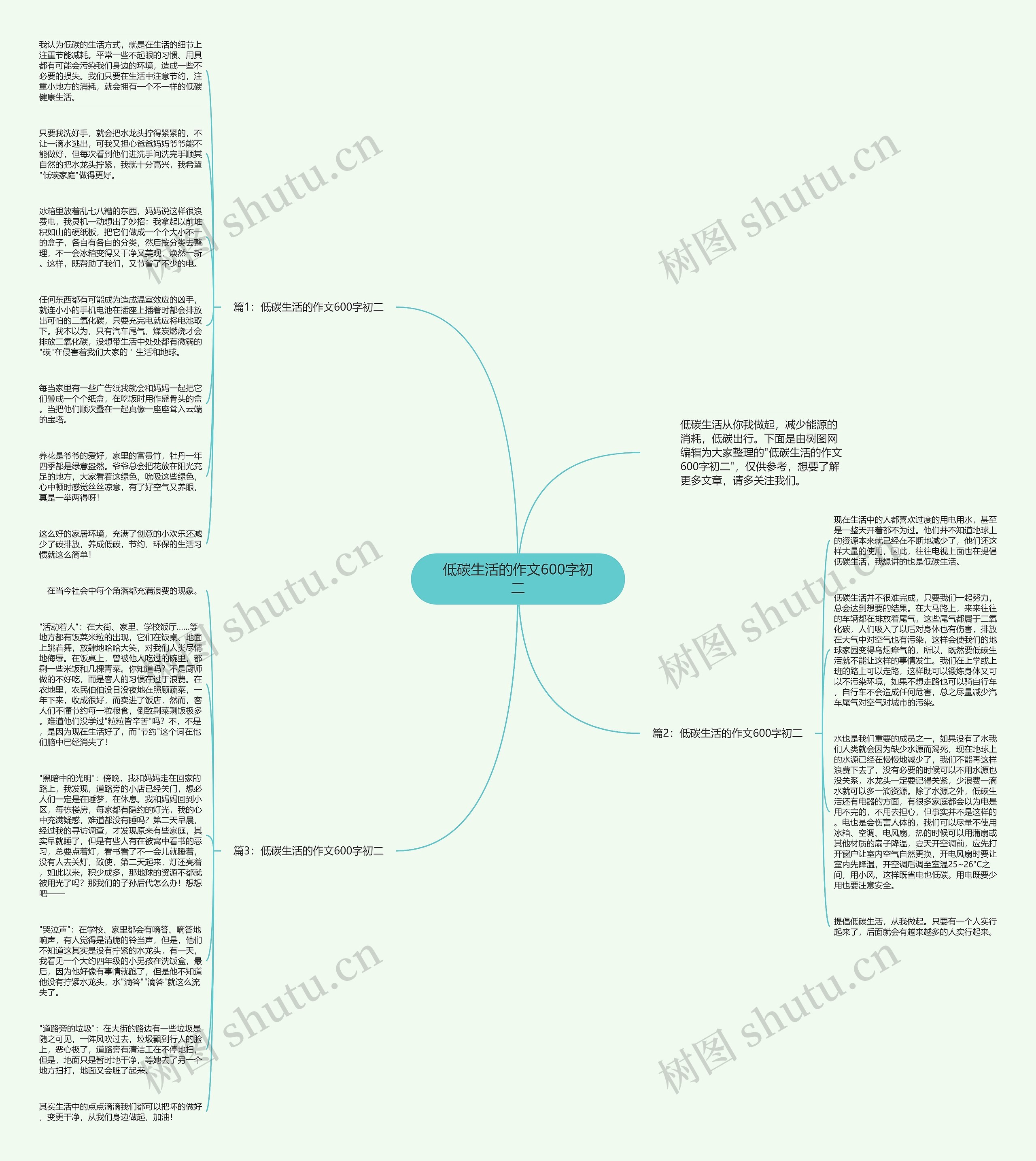 低碳生活的作文600字初二思维导图