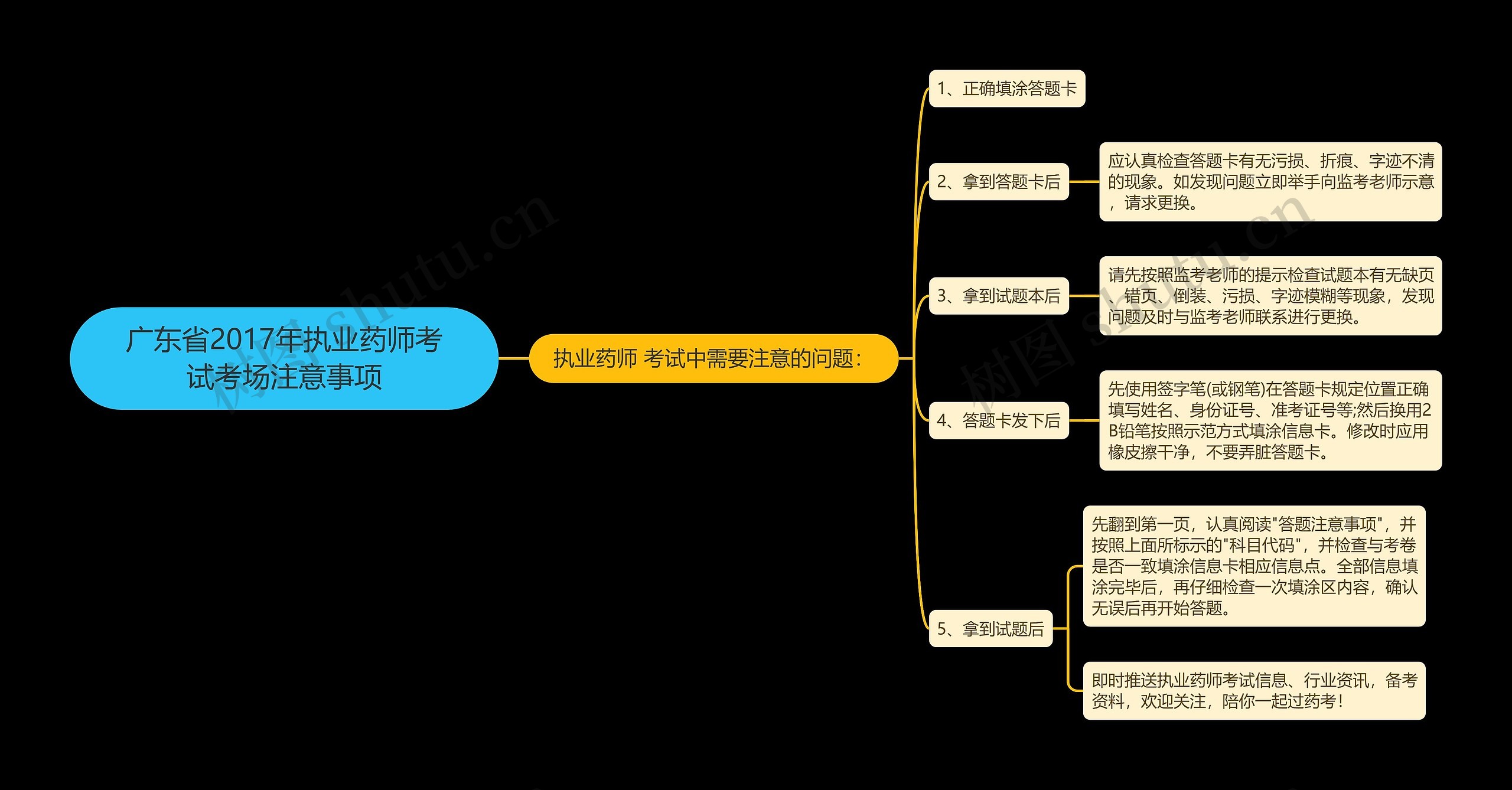 广东省2017年执业药师考试考场注意事项思维导图