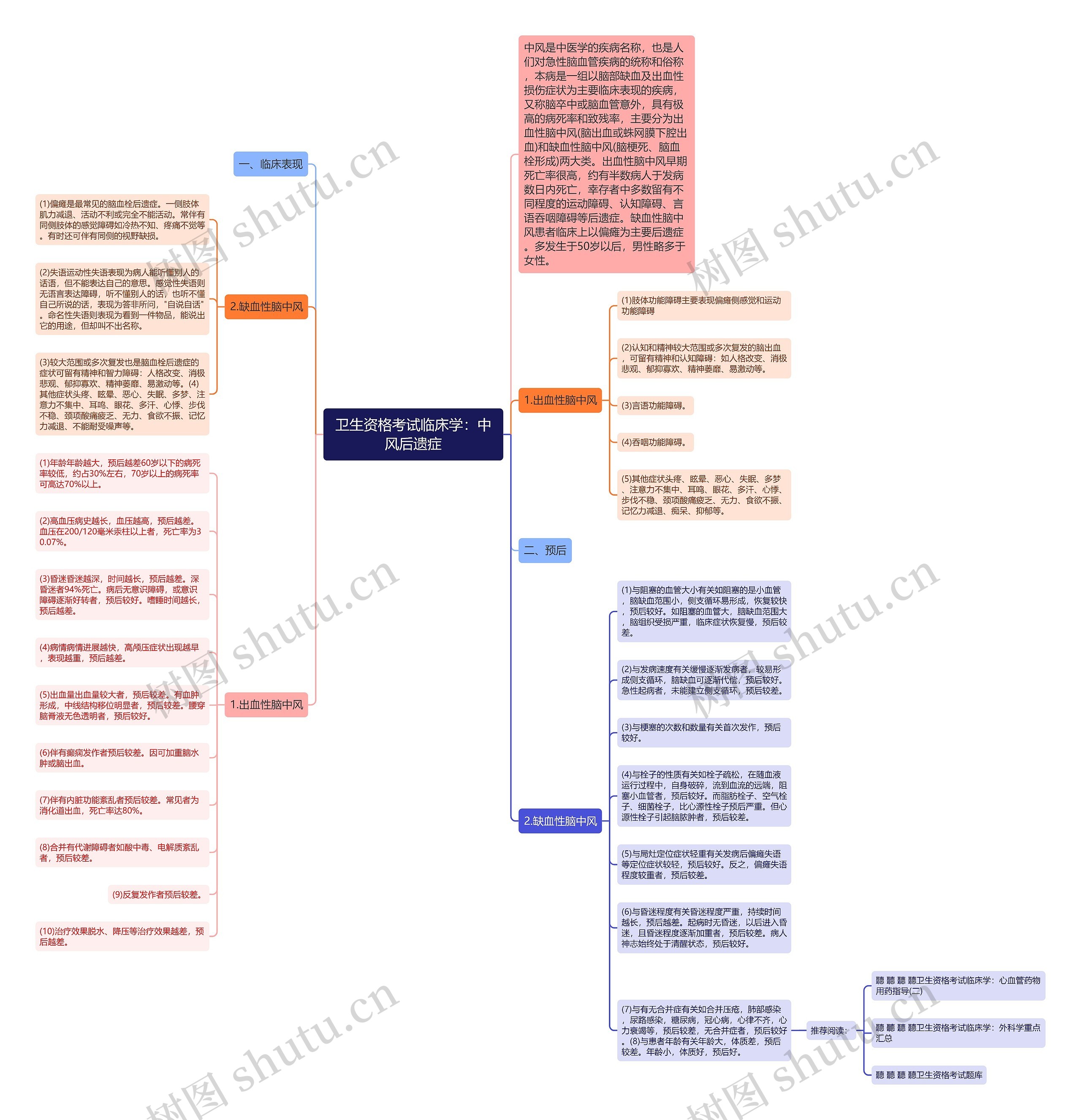 卫生资格考试临床学:中风后遗症 卫生资格考试临床学:中风后遗症