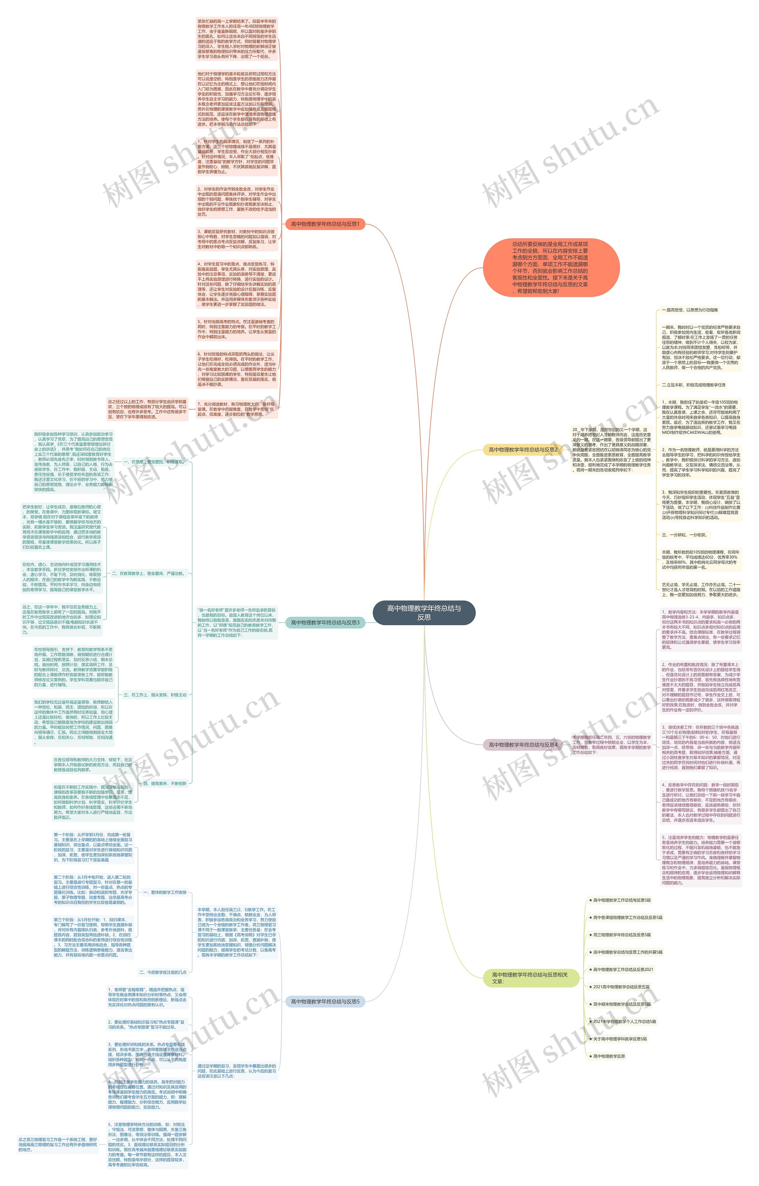 高中物理教学年终总结与反思思维导图