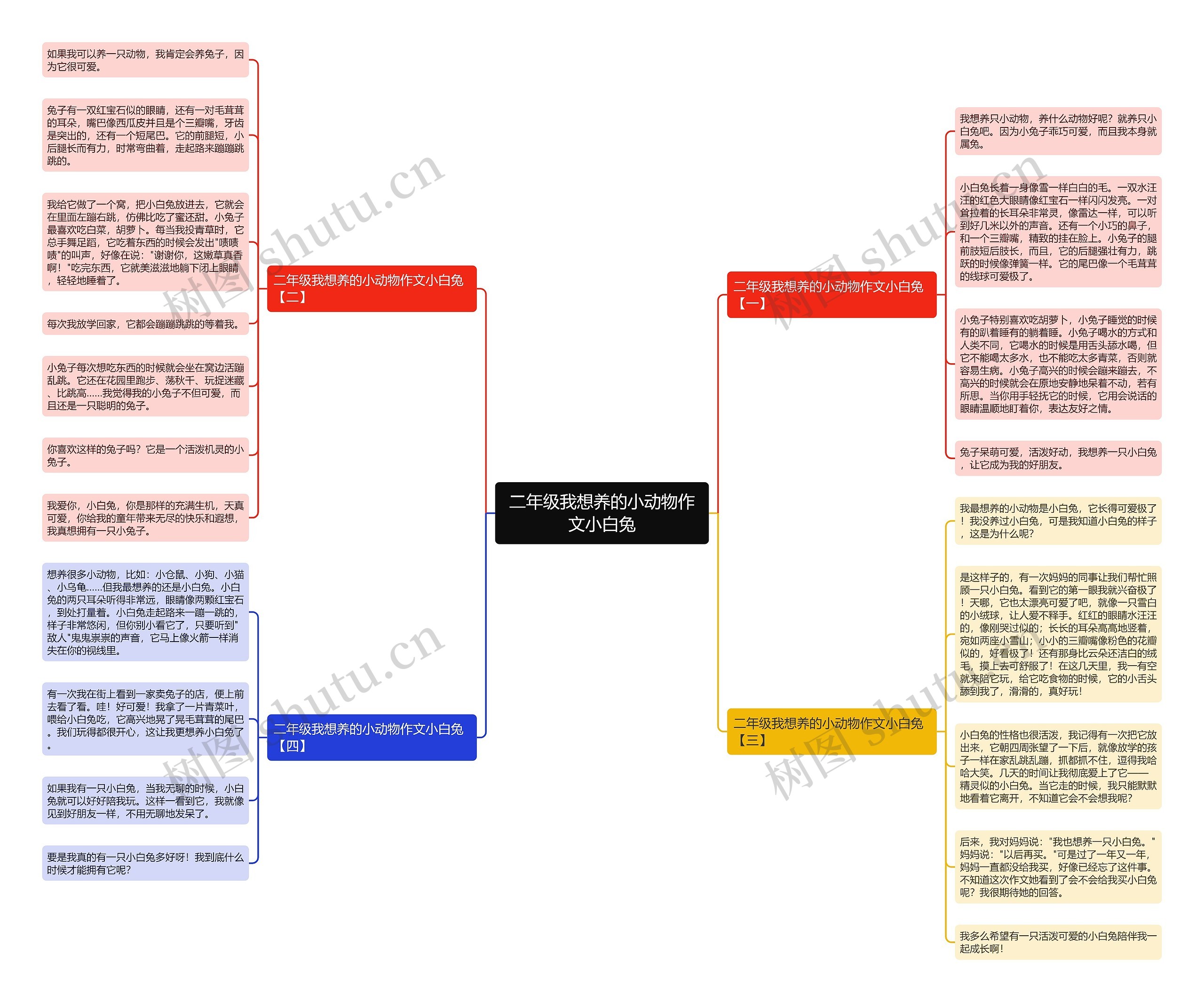 二年级我想养的小动物作文小白兔思维导图高清图 二年级我想养的小动物作文小白兔思维导图