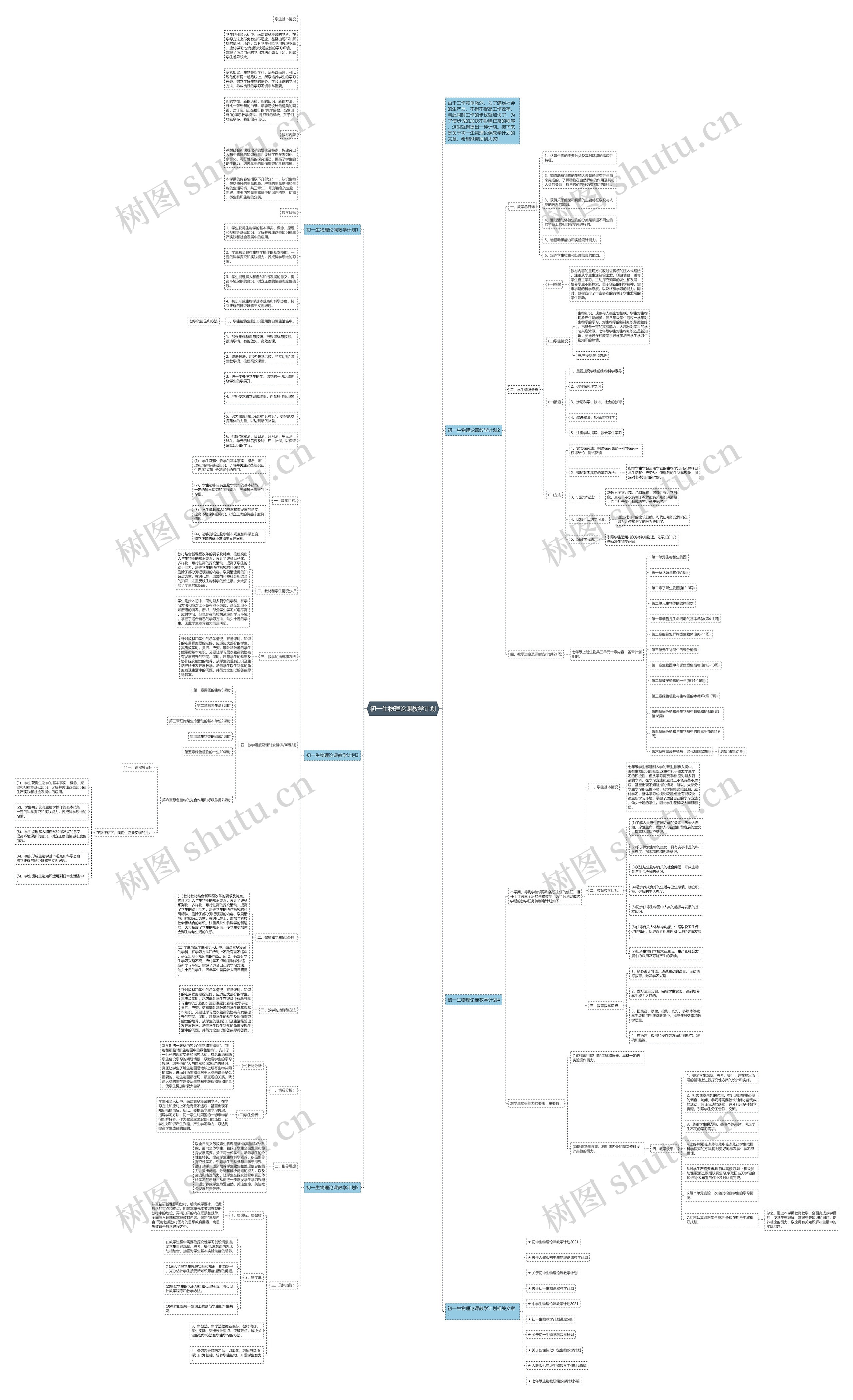 初一生物理论课教学计划思维导图
