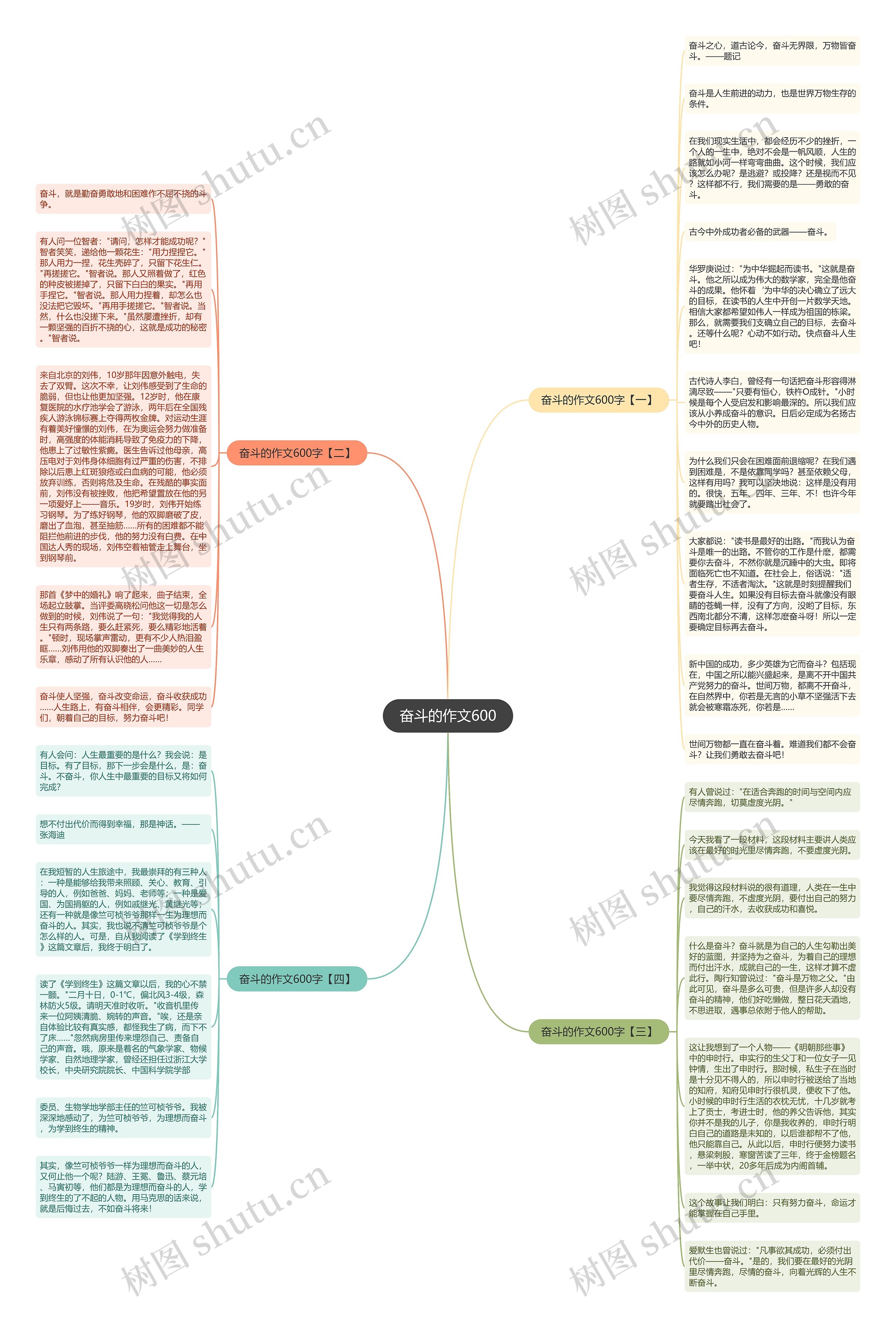 奋斗的作文600思维导图