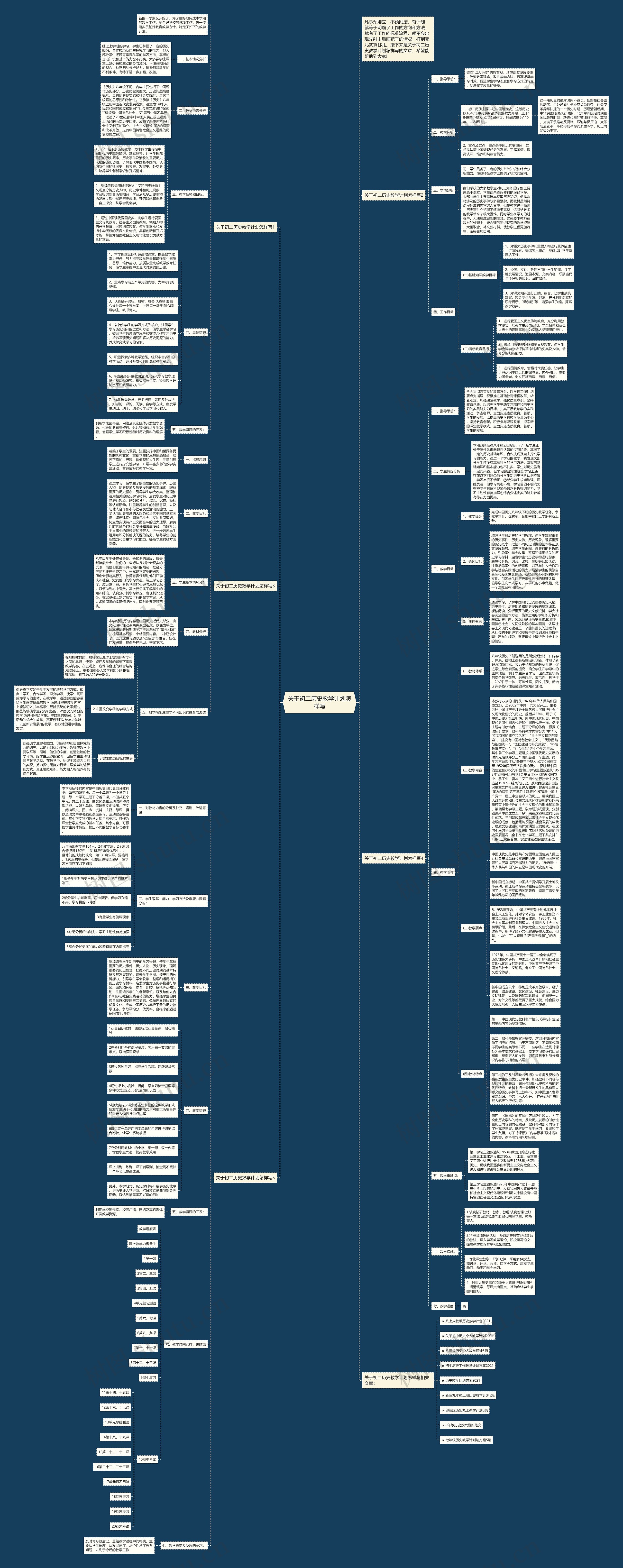 关于初二历史教学计划怎样写思维导图