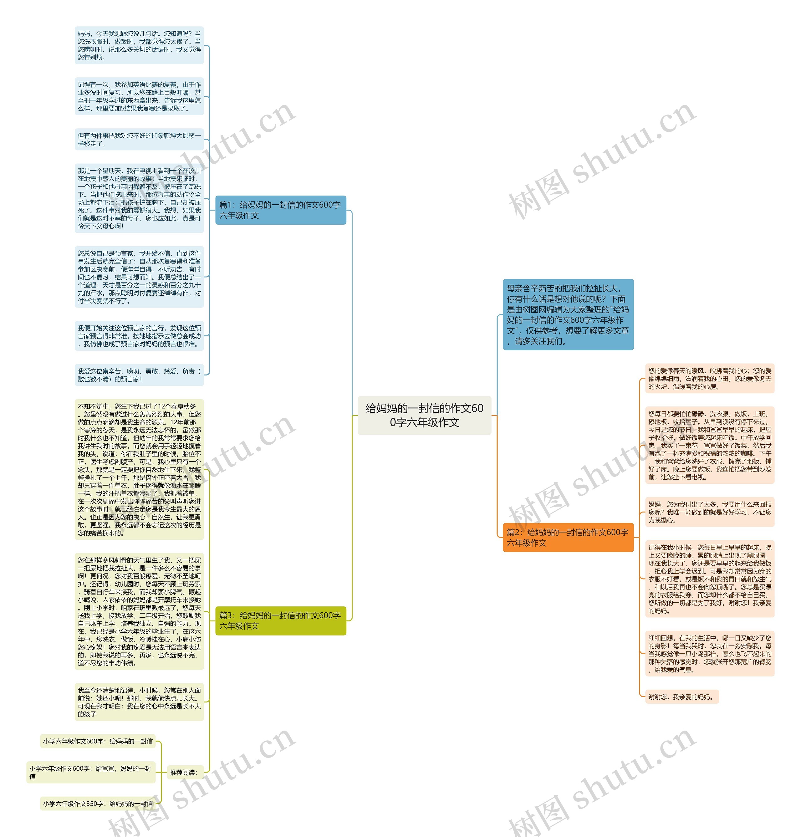 给妈妈的一封信的作文600字六年级作文思维导图