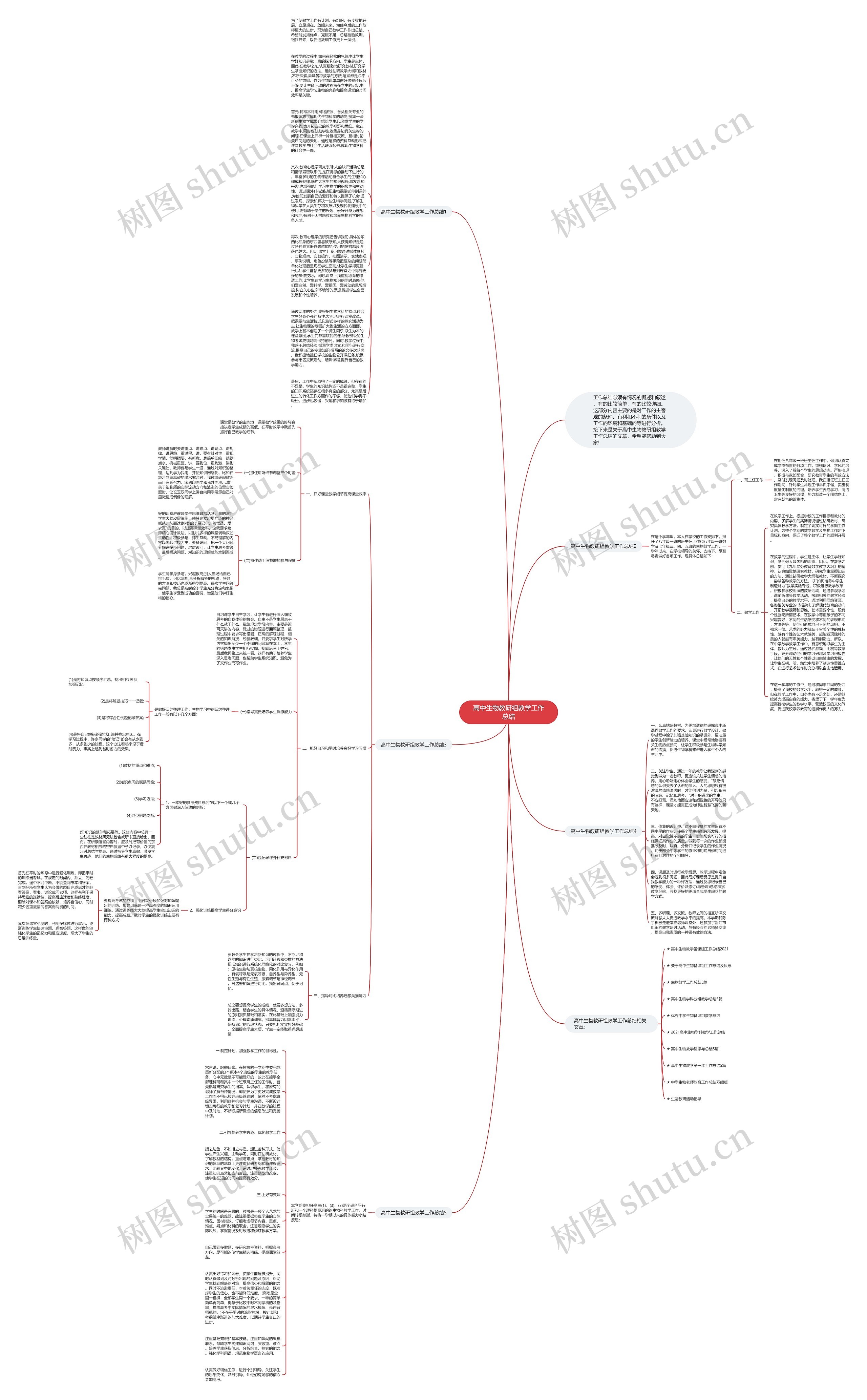 高中生物教研组教学工作总结思维导图