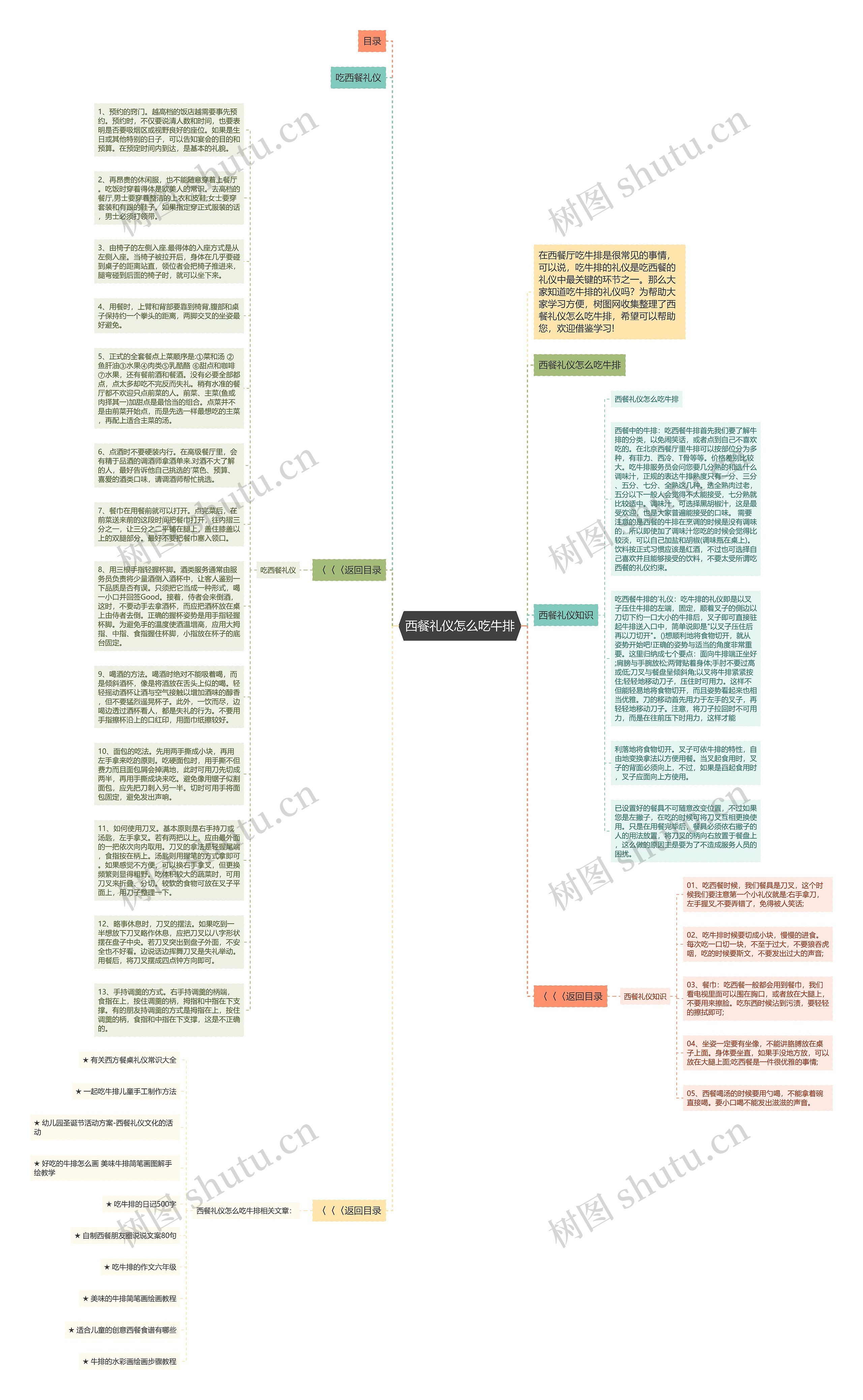 西餐礼仪怎么吃牛排思维导图