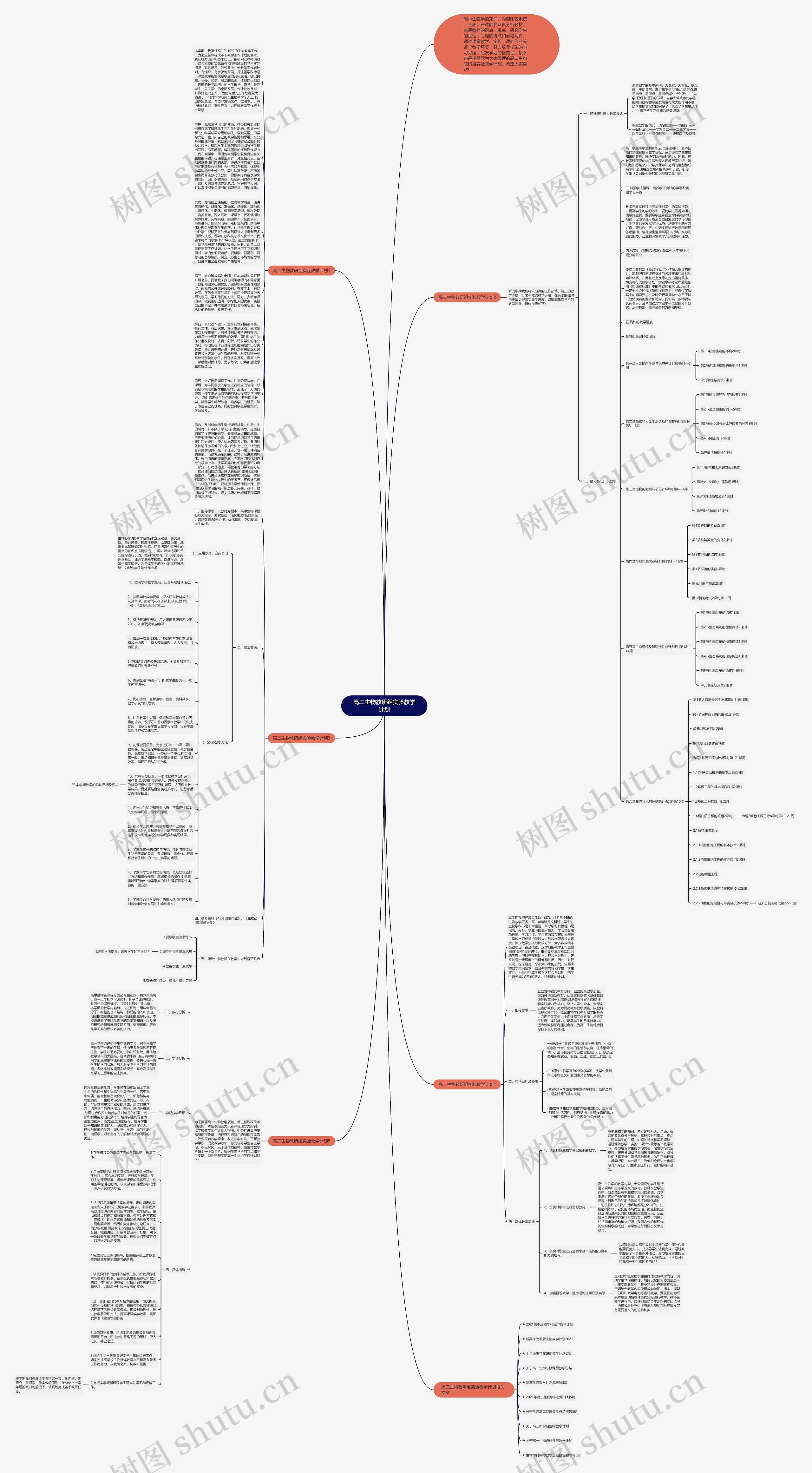 高二生物教研组实验教学计划思维导图