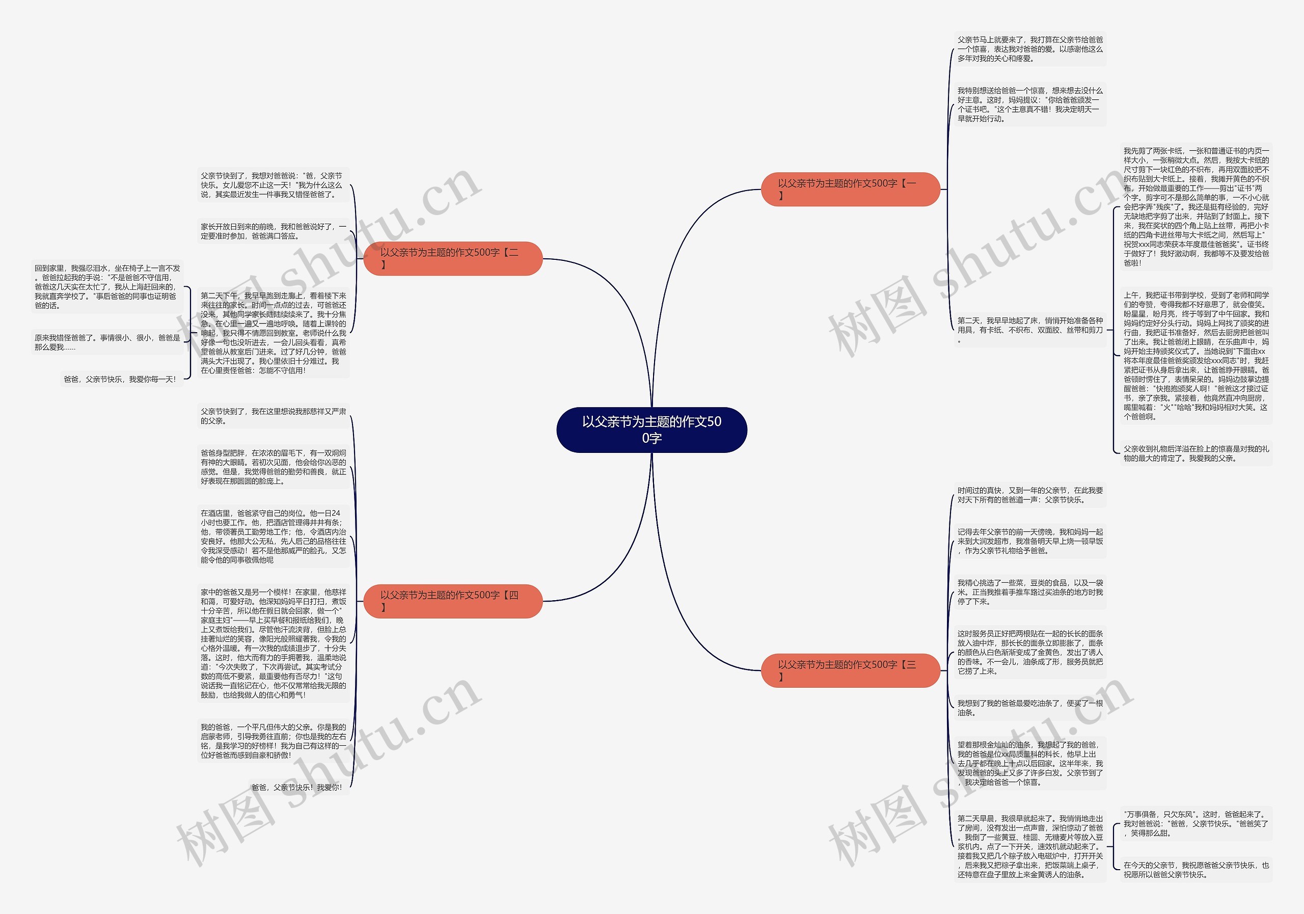 以父亲节为主题的作文500字思维导图